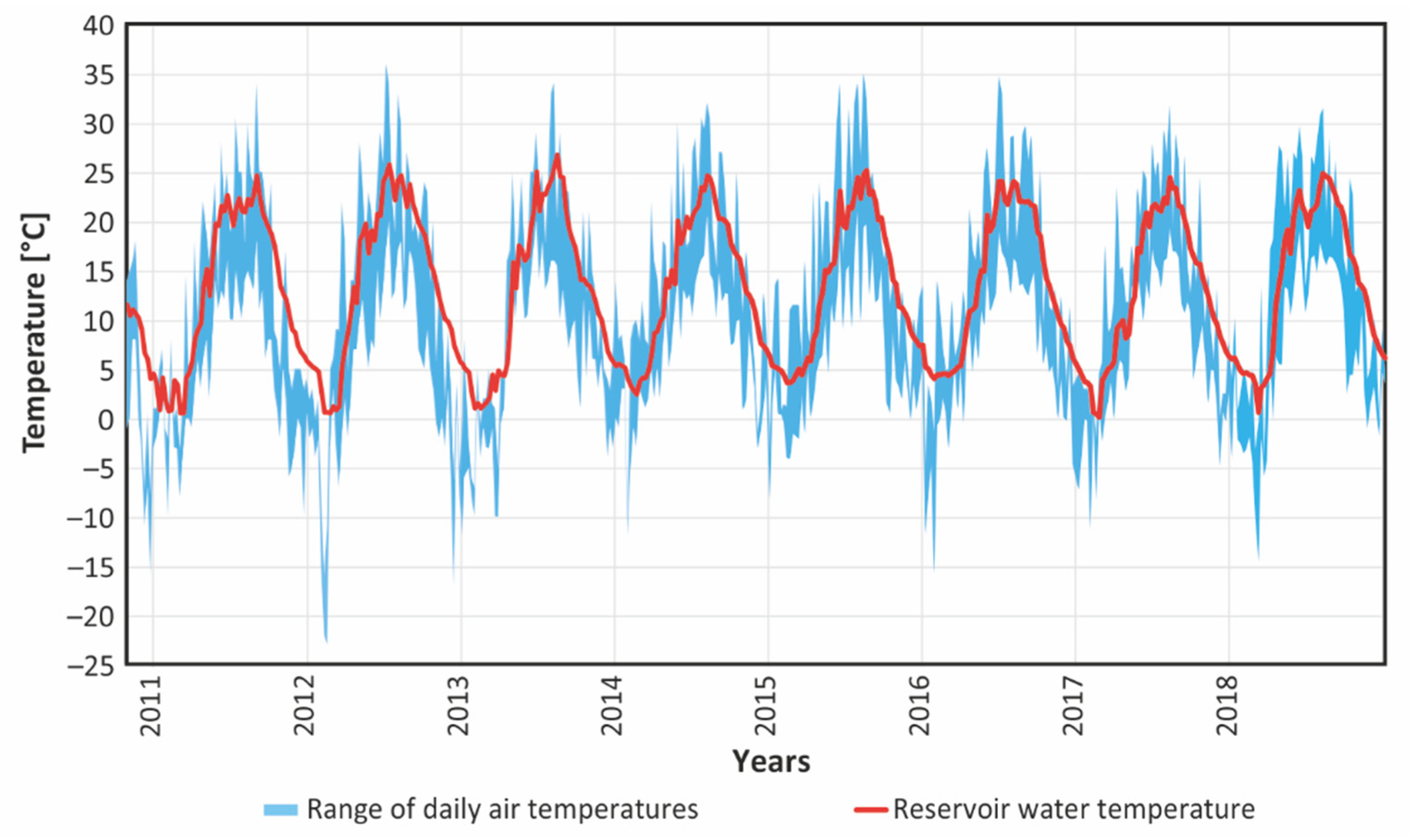 Energies 15 04382 g005