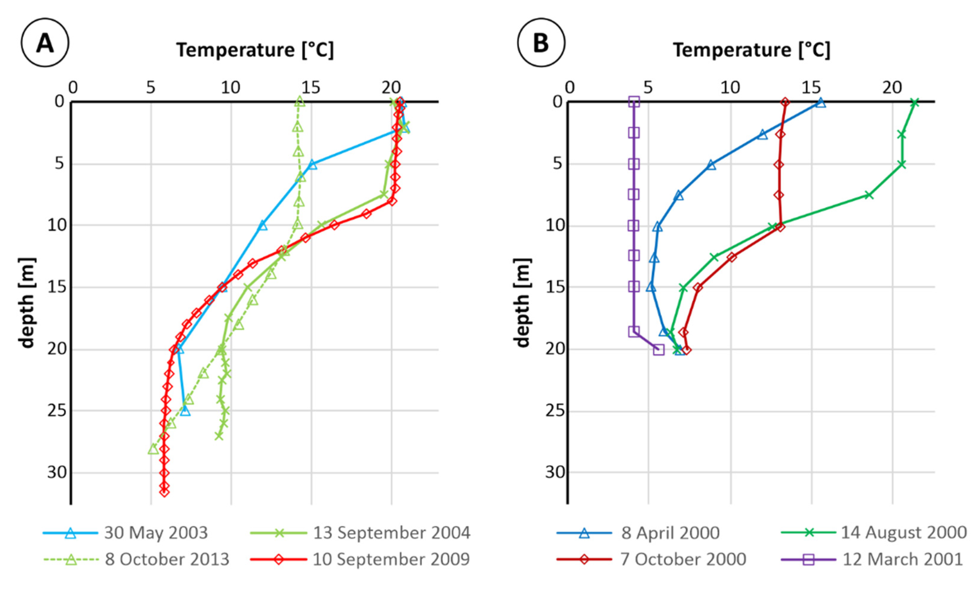 Energies 15 04382 g006