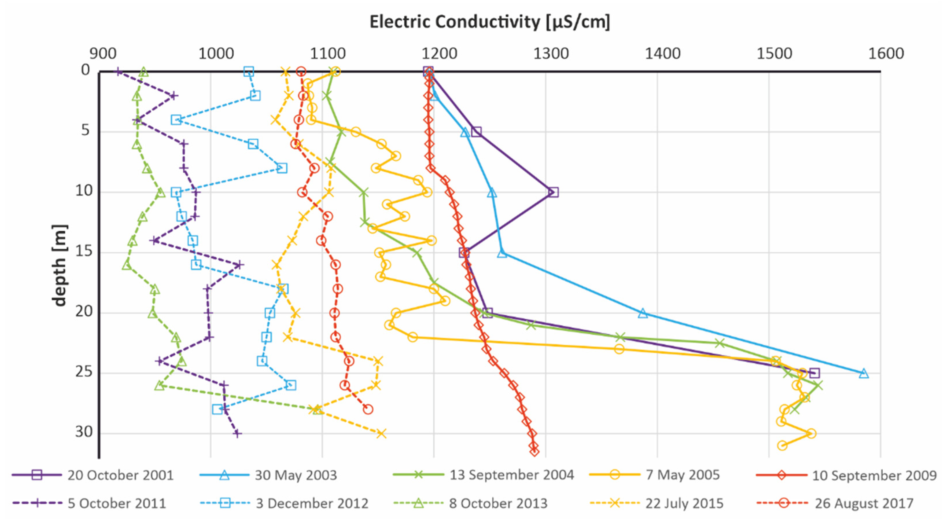 Energies 15 04382 g007