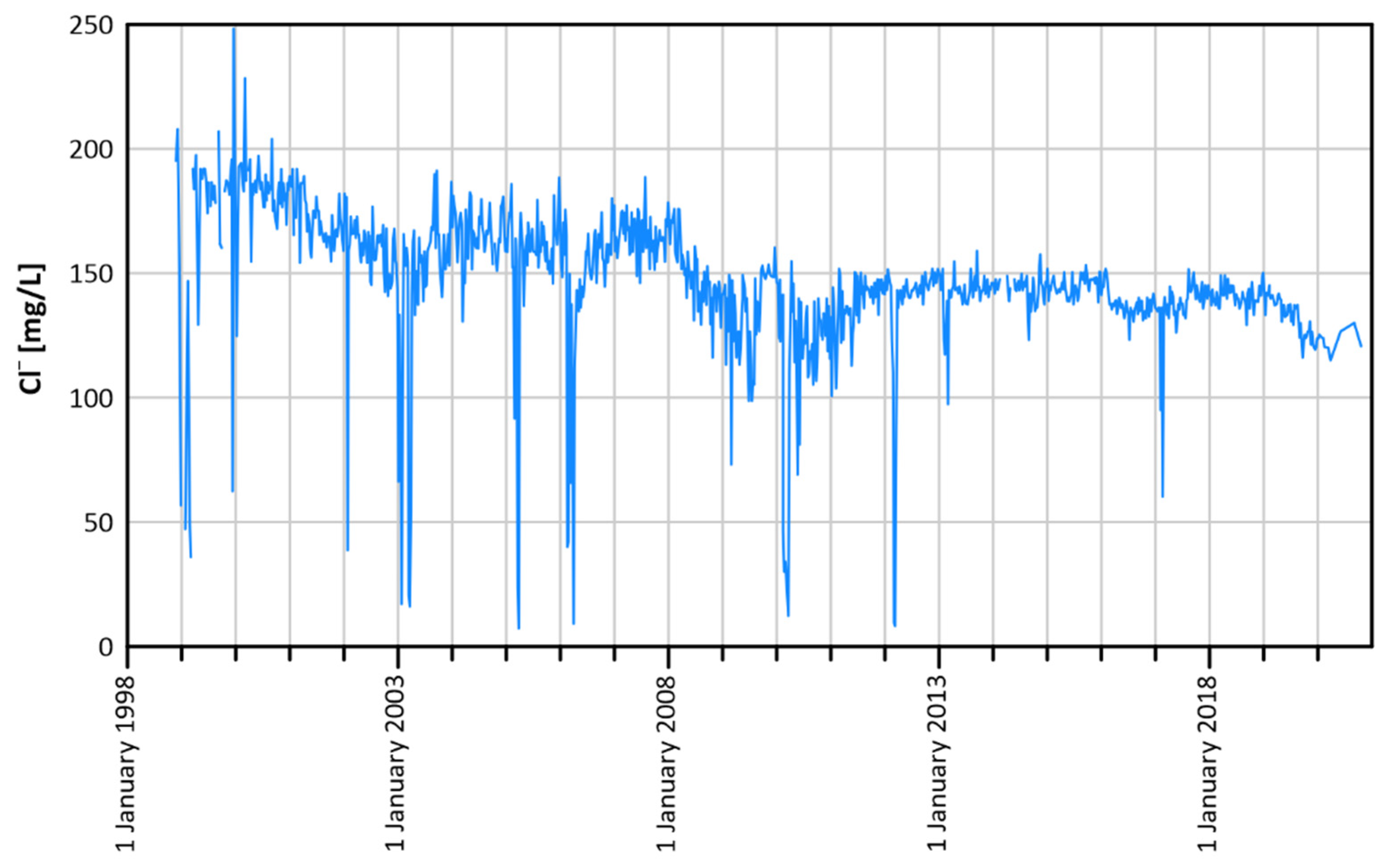 Energies 15 04382 g008