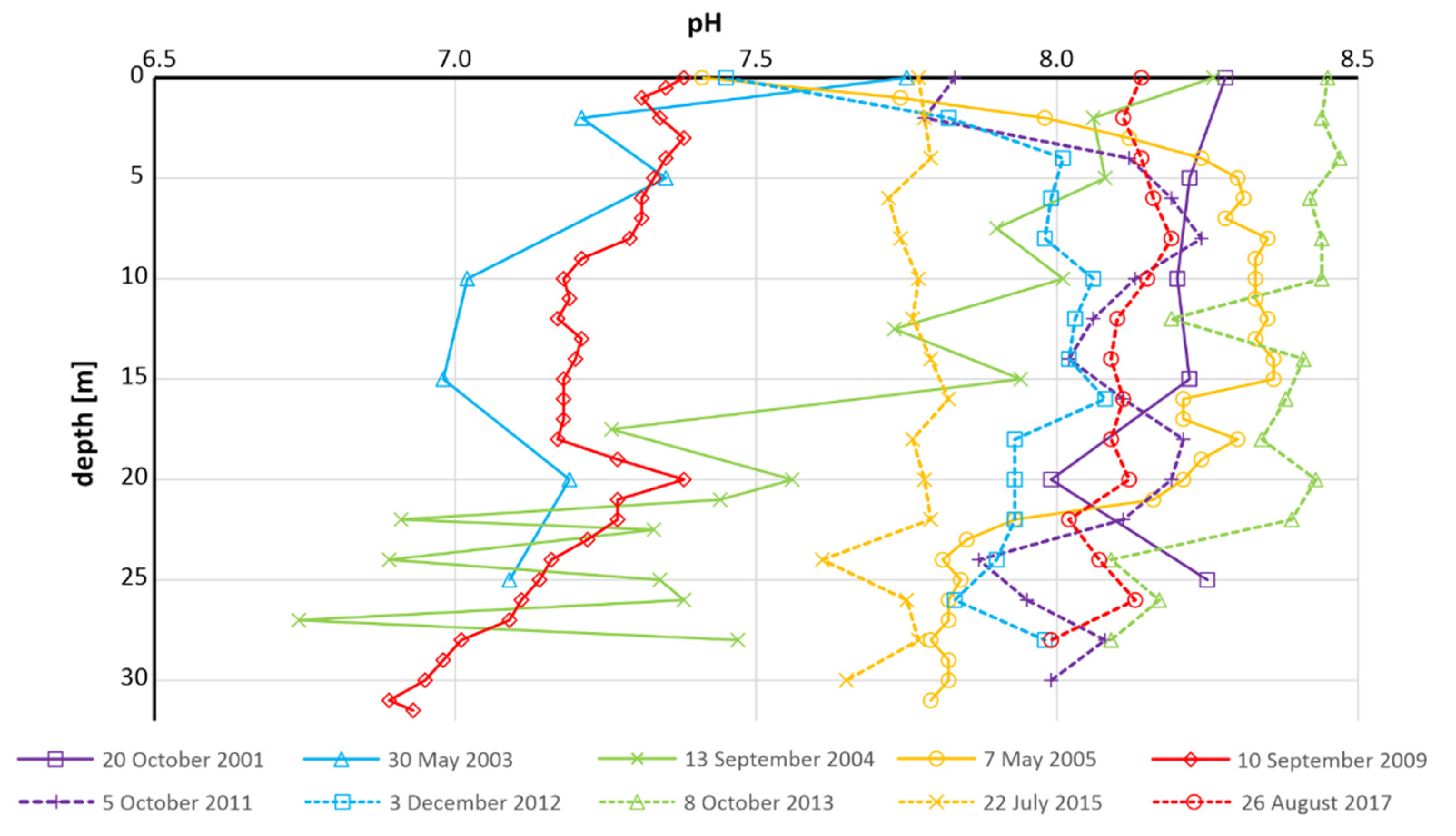 Energies 15 04382 g009