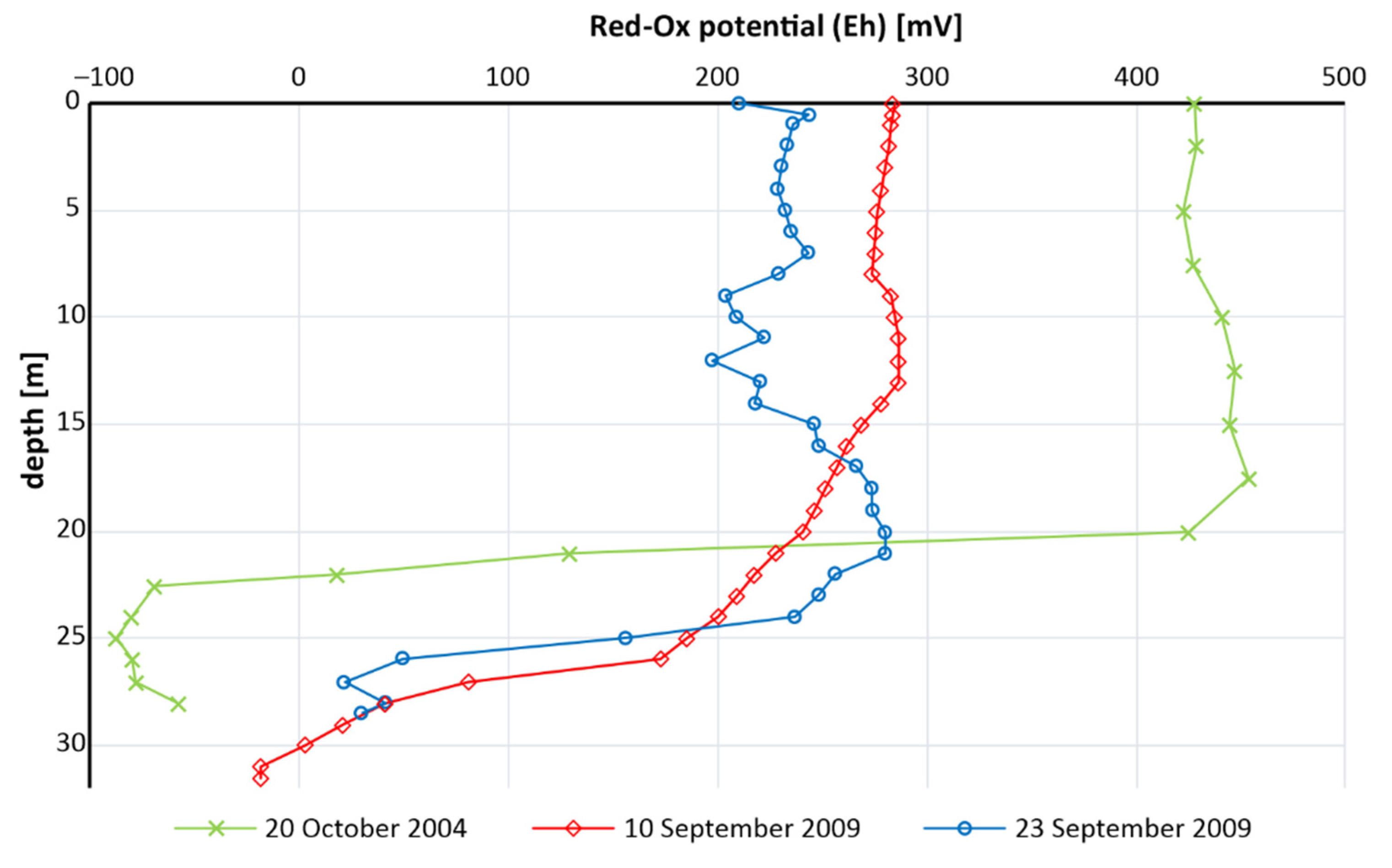 Energies 15 04382 g010