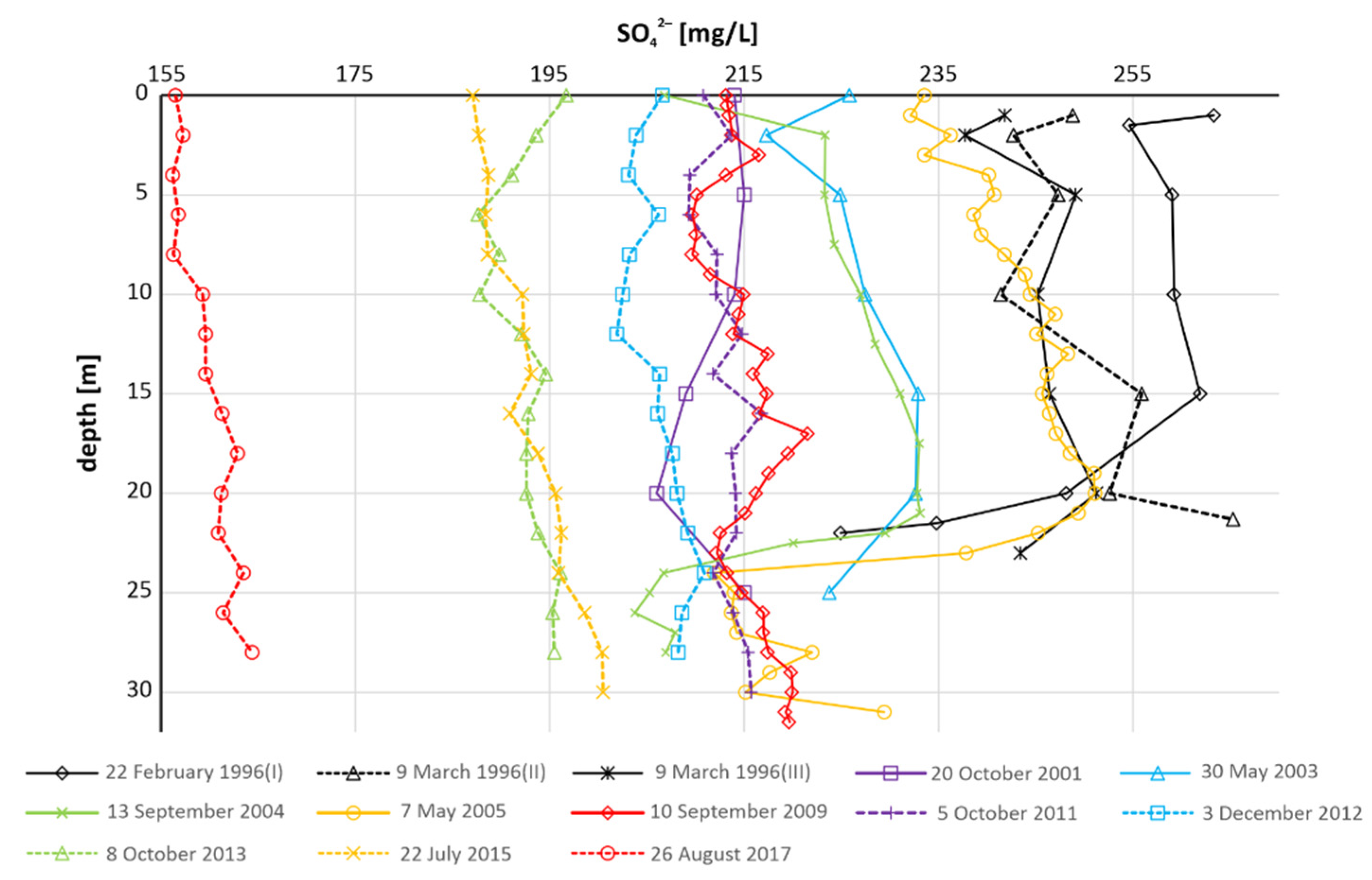Energies 15 04382 g012