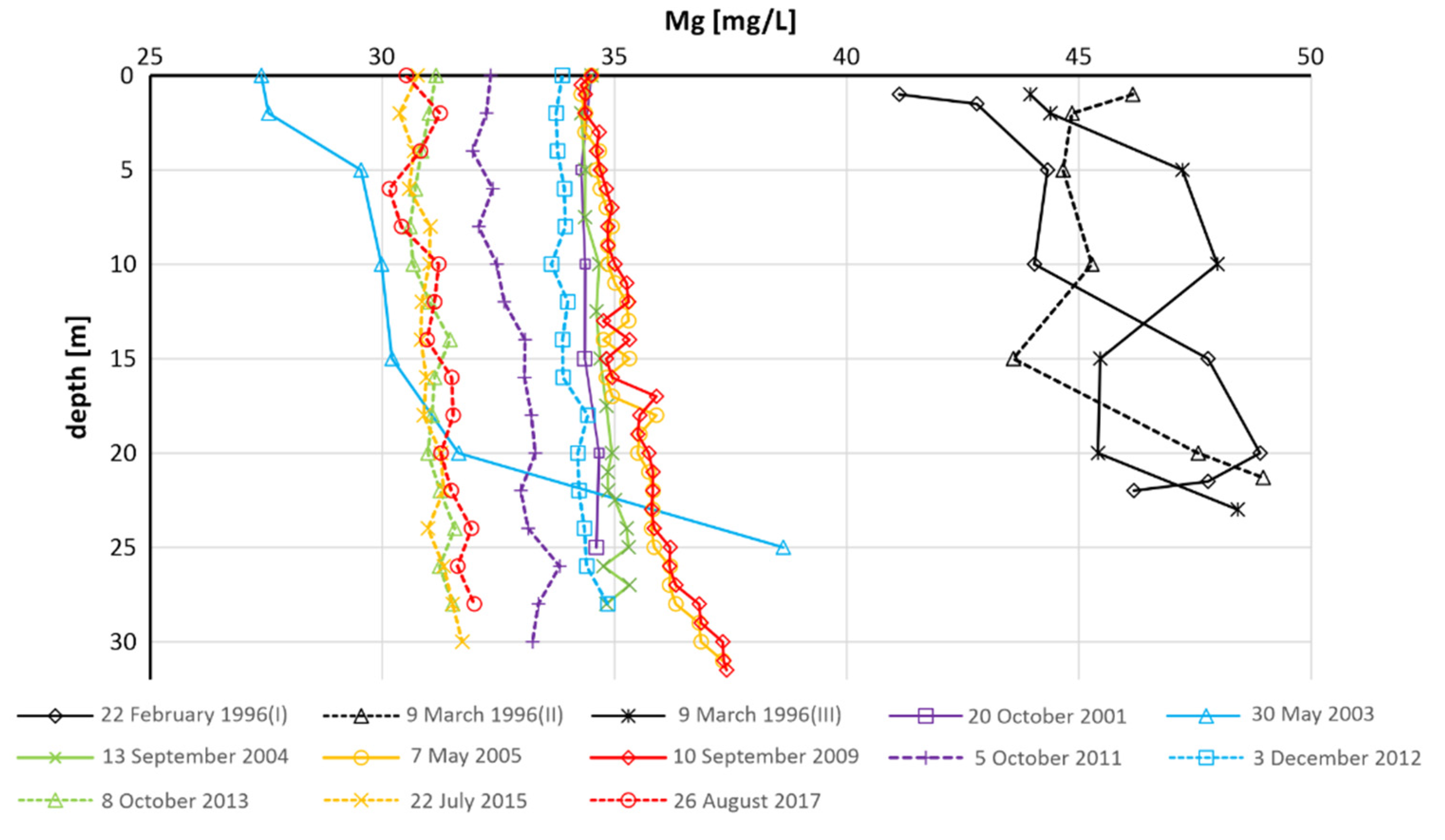 Energies 15 04382 g015