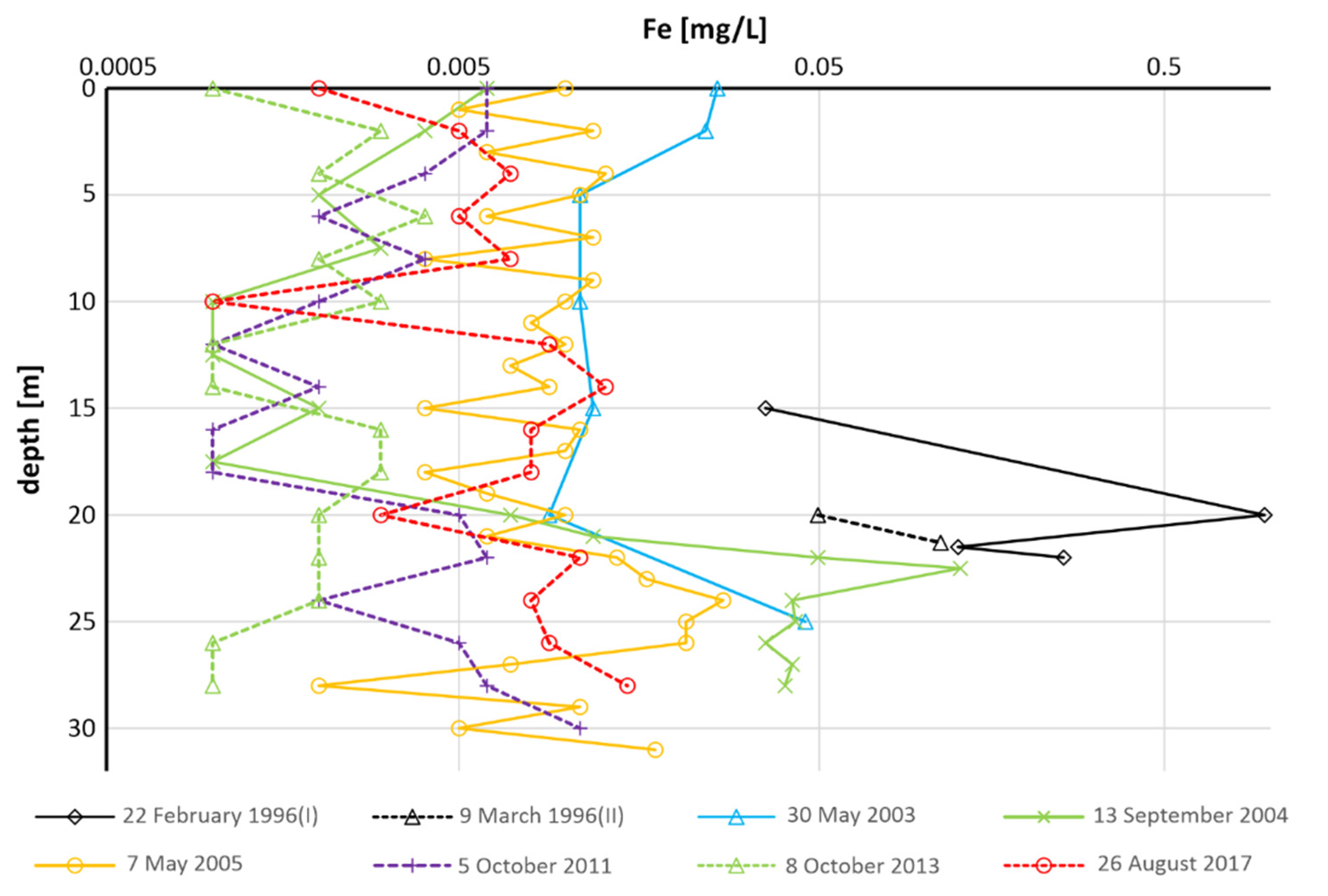 Energies 15 04382 g016