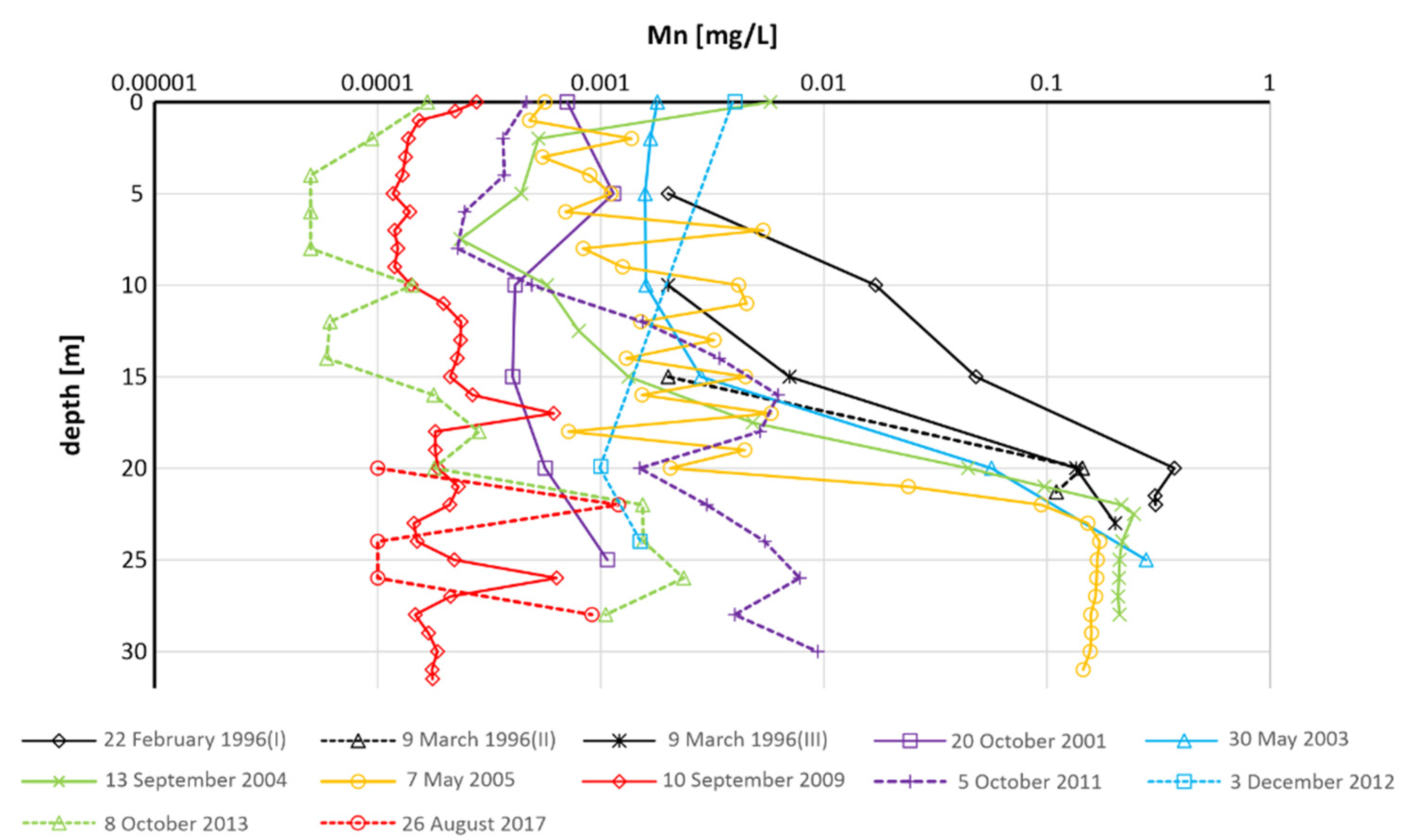 Energies 15 04382 g017
