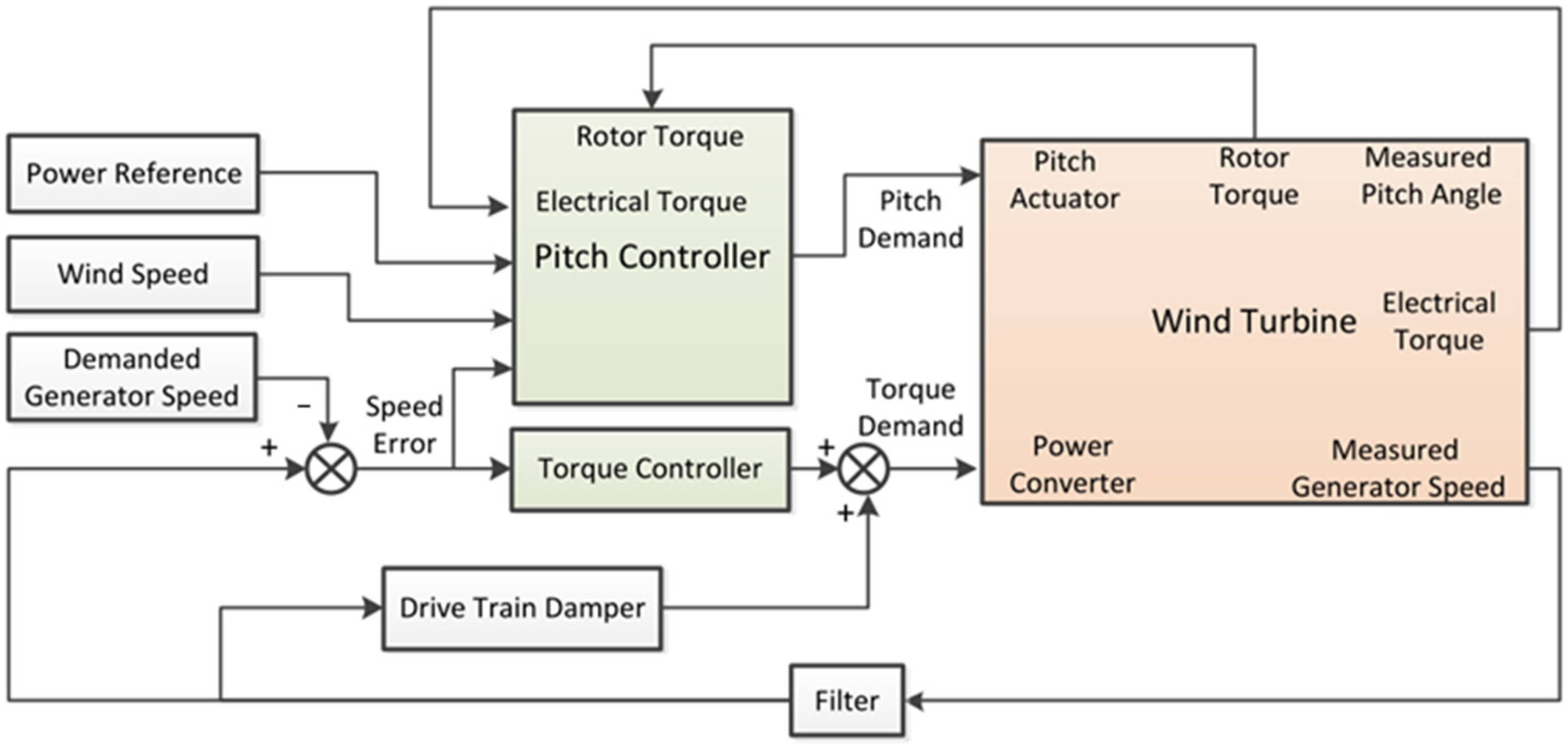 Energies 15 04400 g002