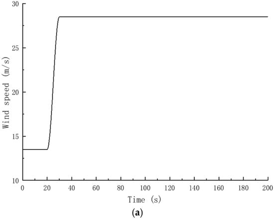 Energies 15 04400 g004a 550