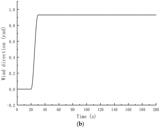 Energies 15 04400 g004b 550
