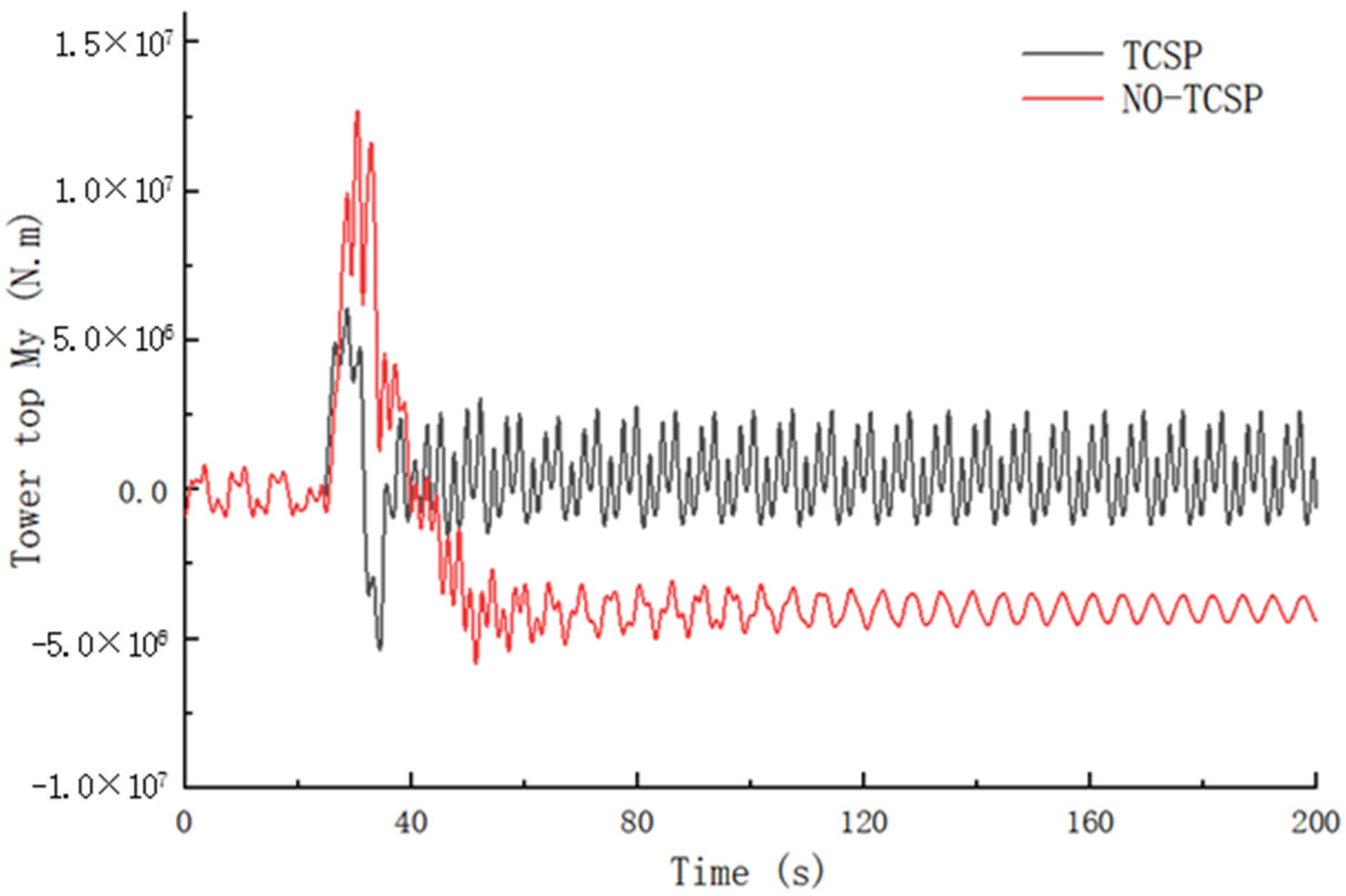 Energies 15 04400 g007