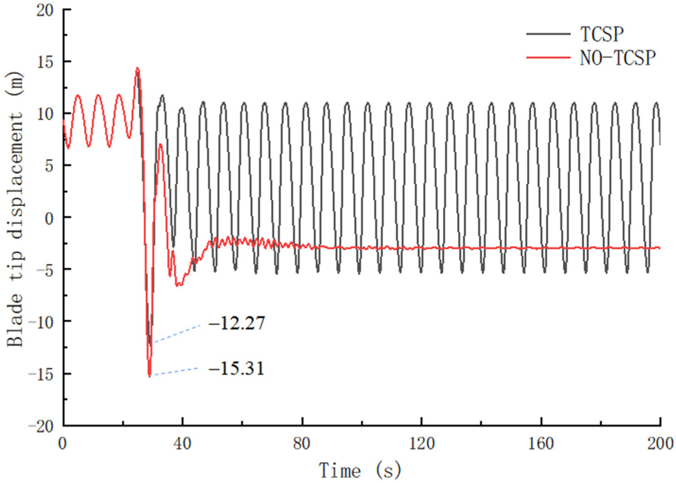 Energies 15 04400 g008