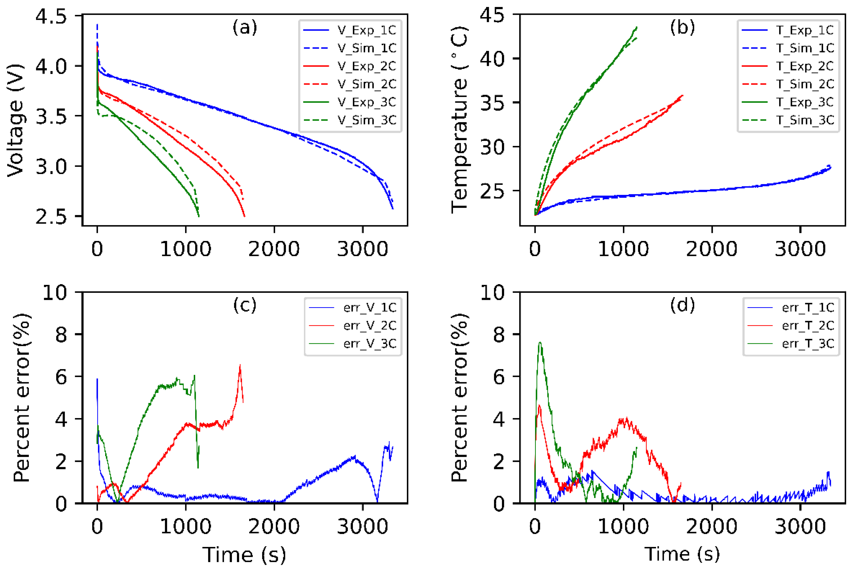 Energies 15 04403 g004