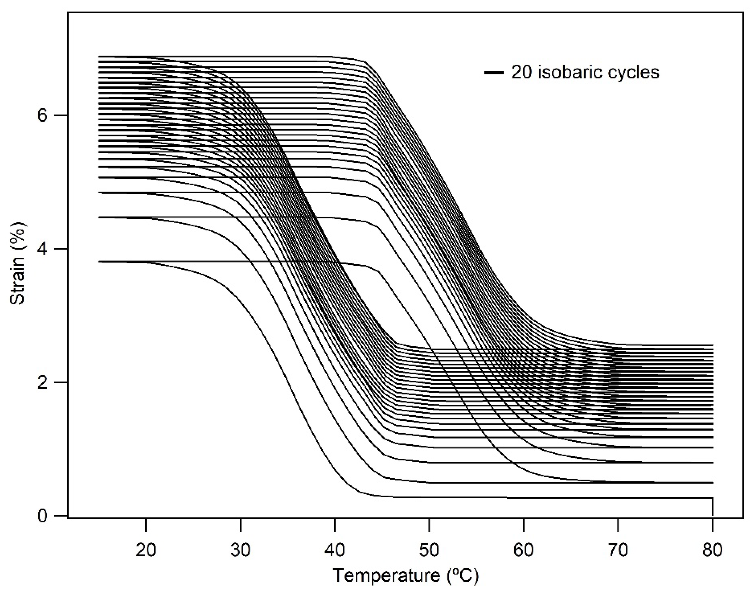 Energies 15 04403 g005