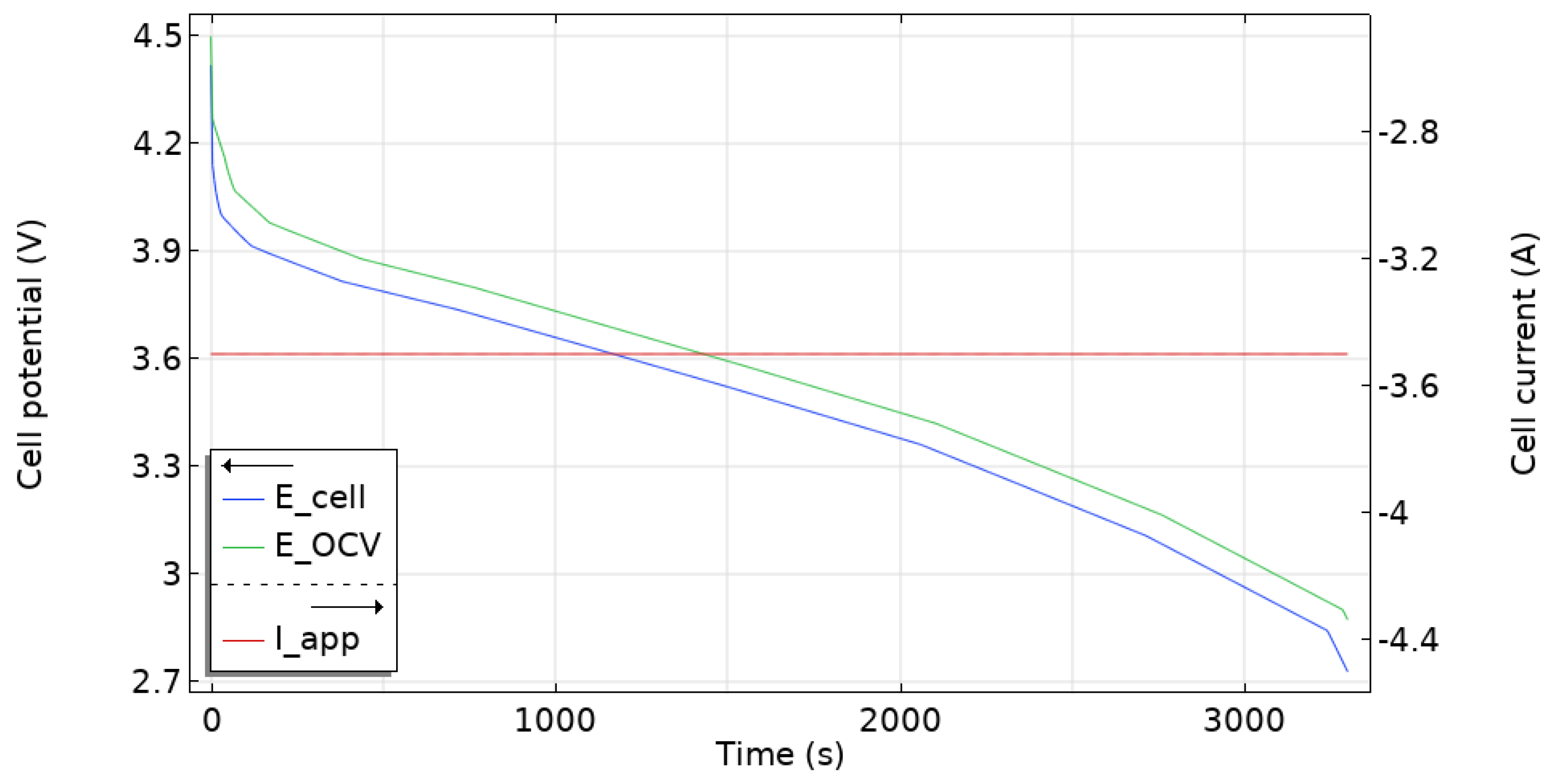 Energies 15 04403 g006