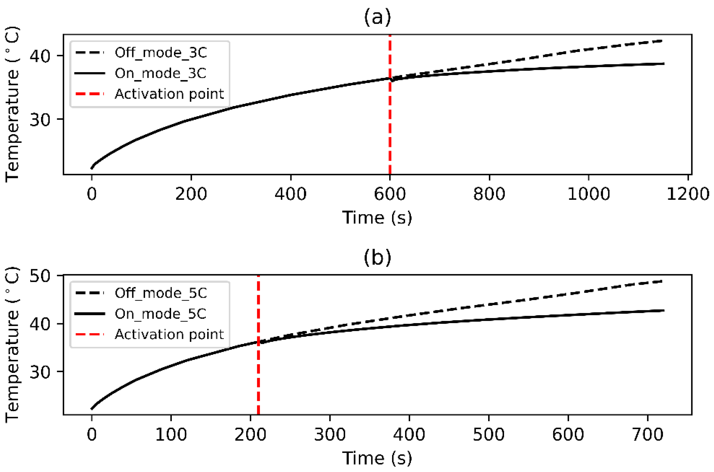 Energies 15 04403 g008