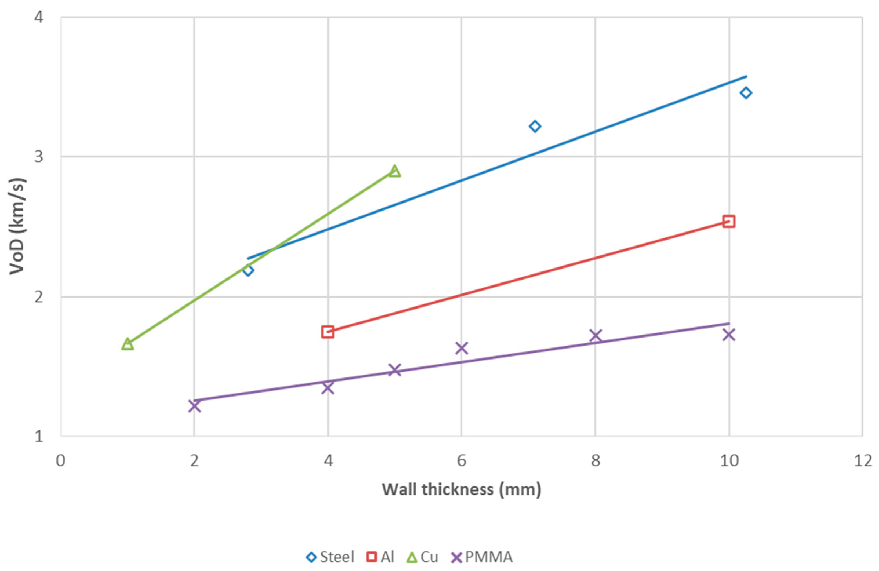 Energies 15 04404 g004