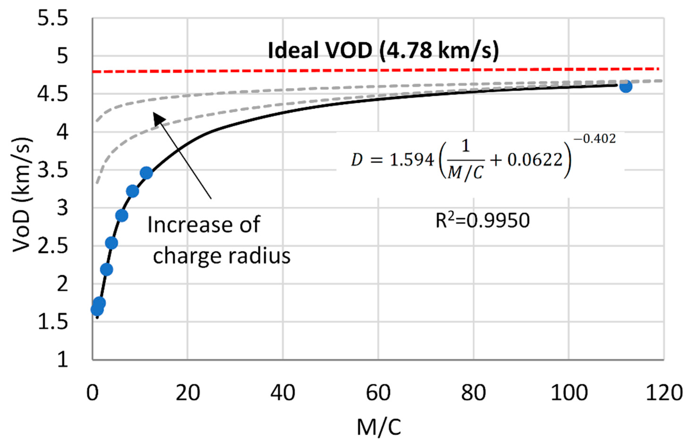Energies 15 04404 g005