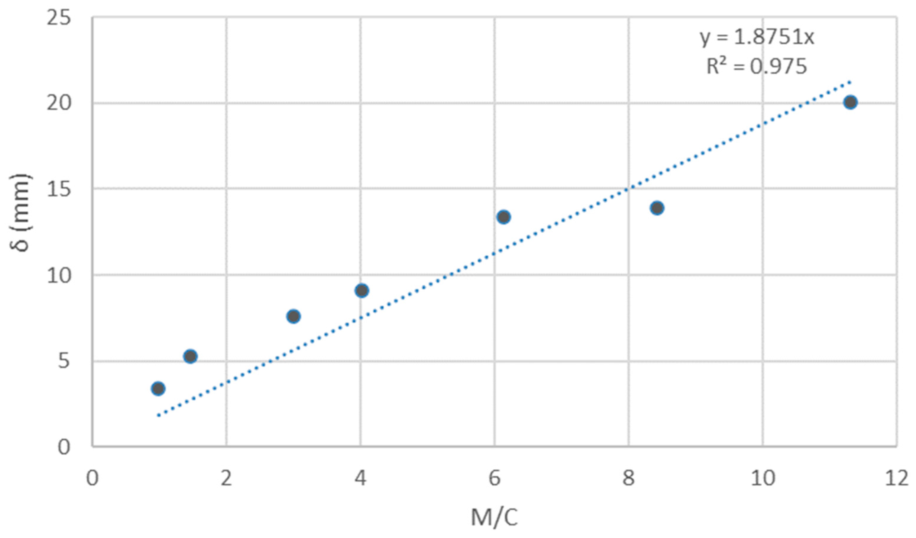 Energies 15 04404 g006
