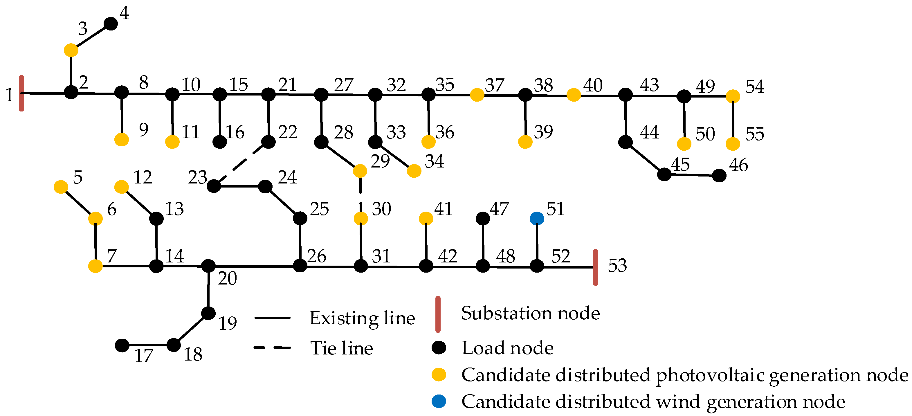 Energies 15 04406 g002
