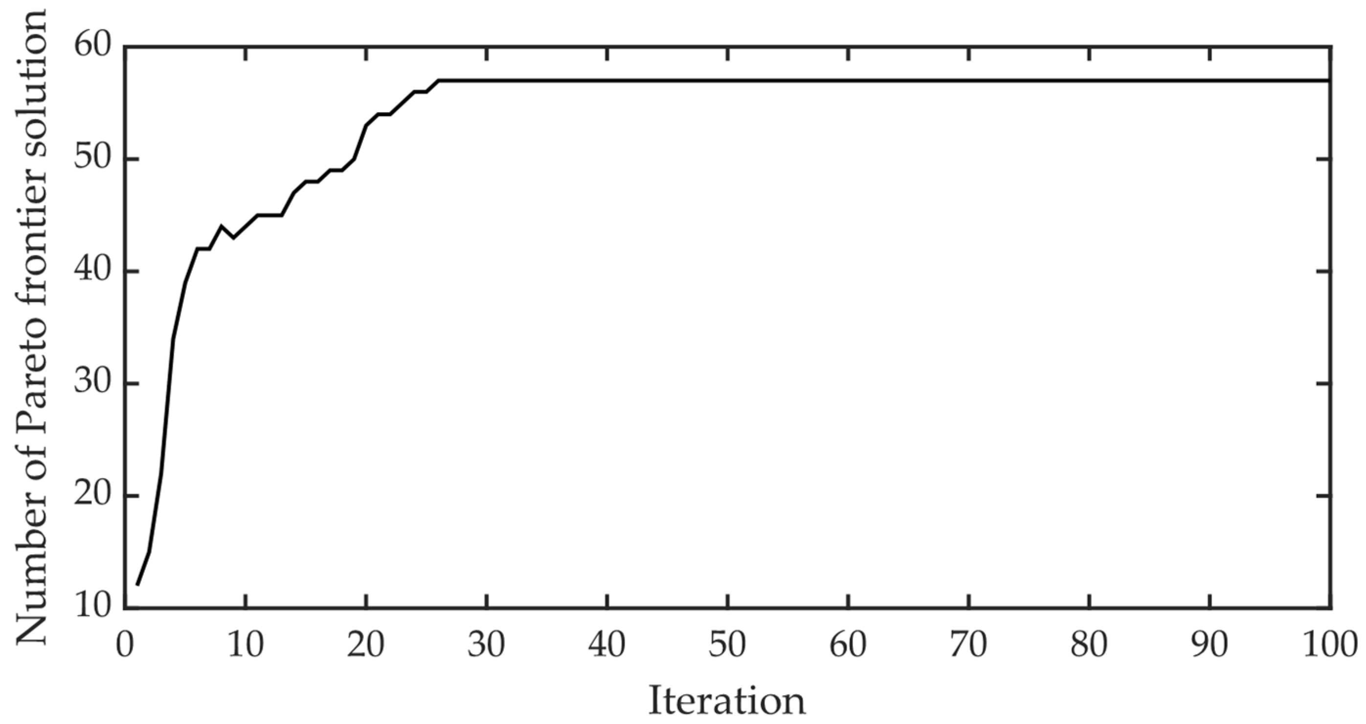 Energies 15 04406 g004