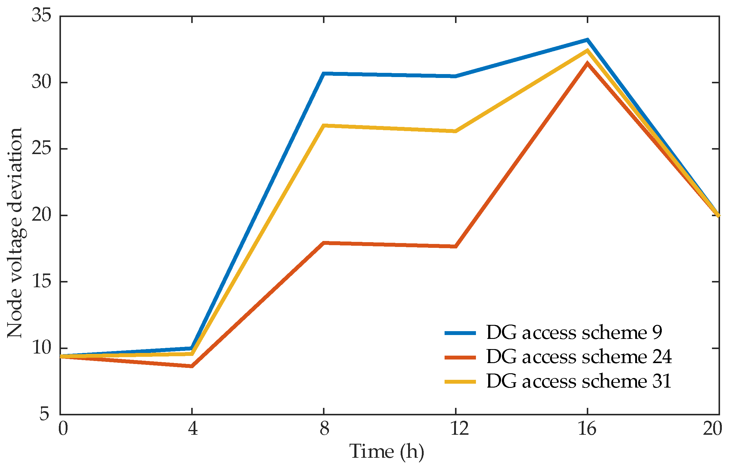 Energies 15 04406 g007