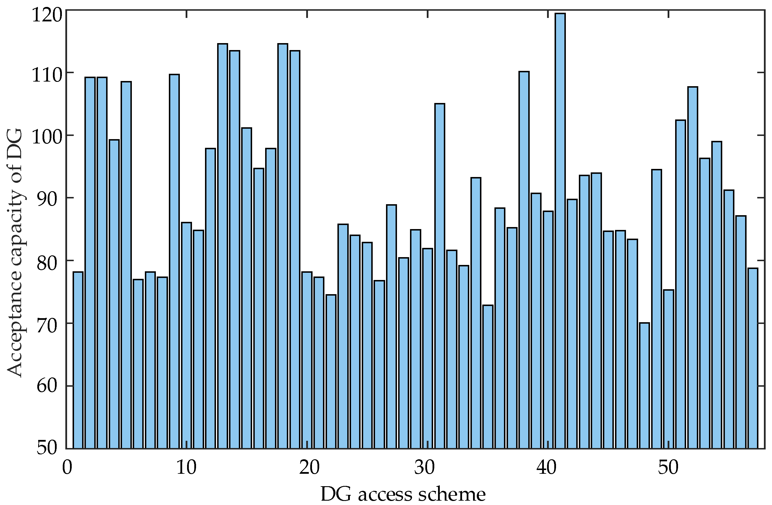 Energies 15 04406 g009