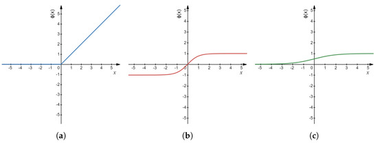 Energies 15 04407 g002 550