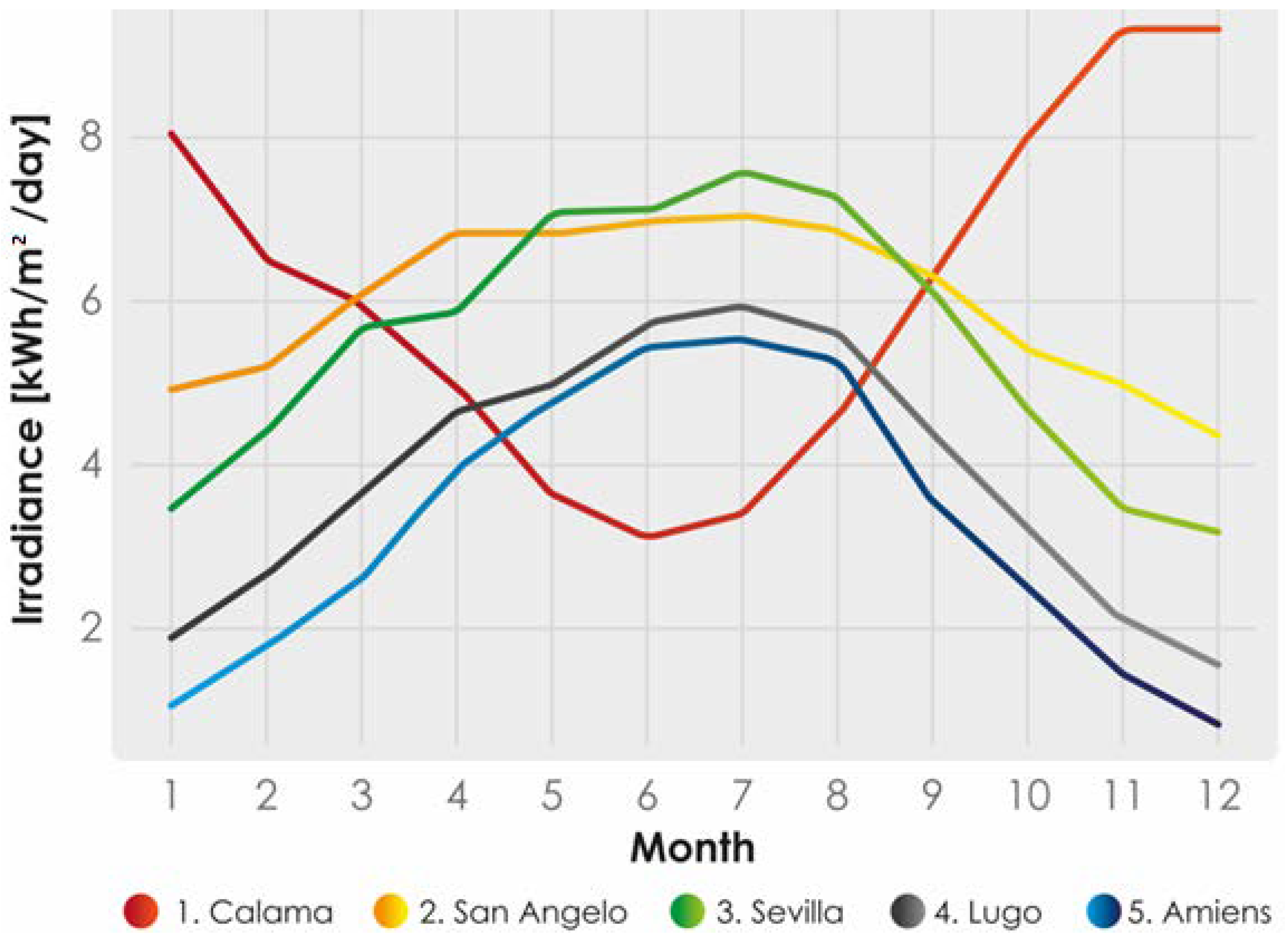 Energies 15 04408 g002