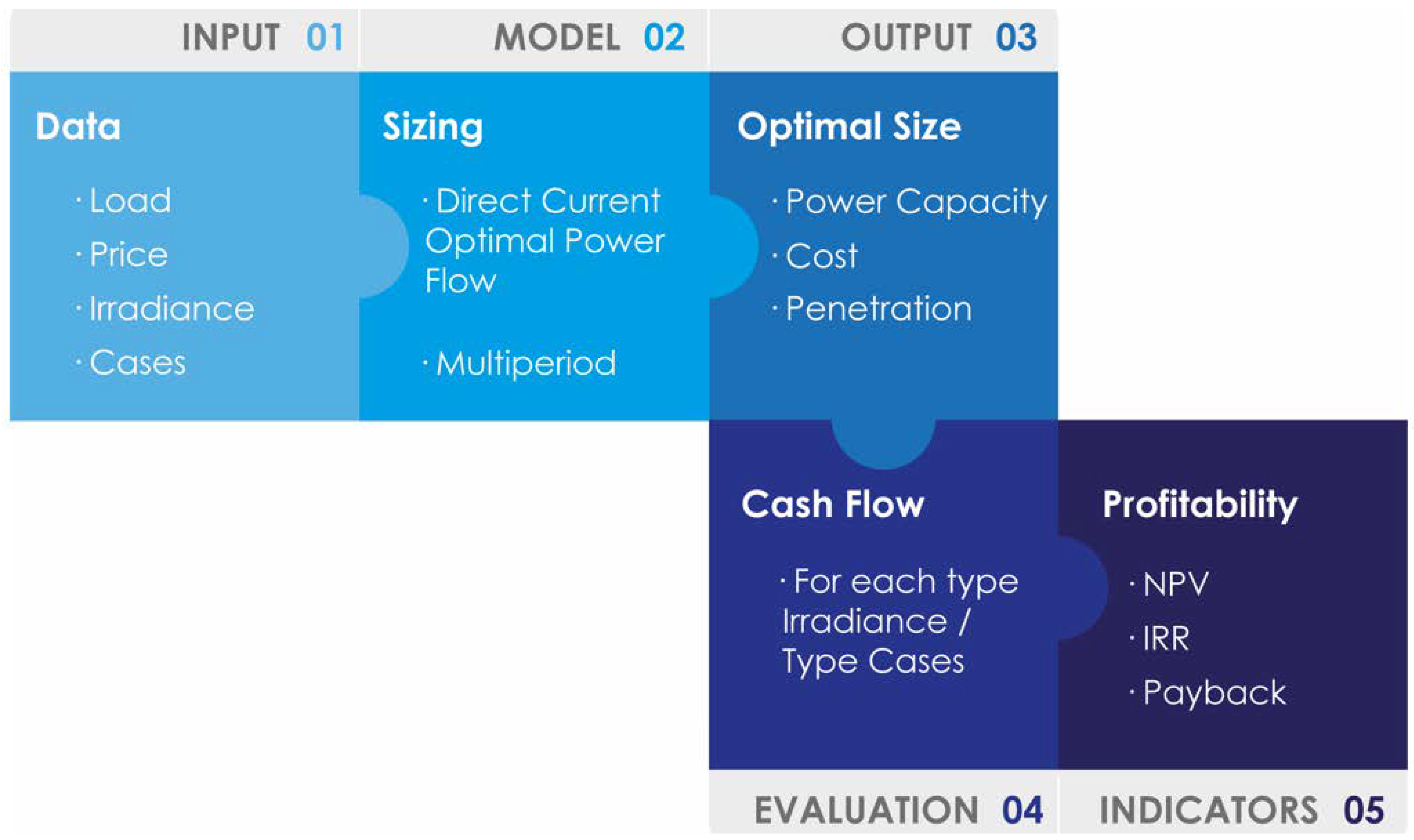 Energies 15 04408 g004