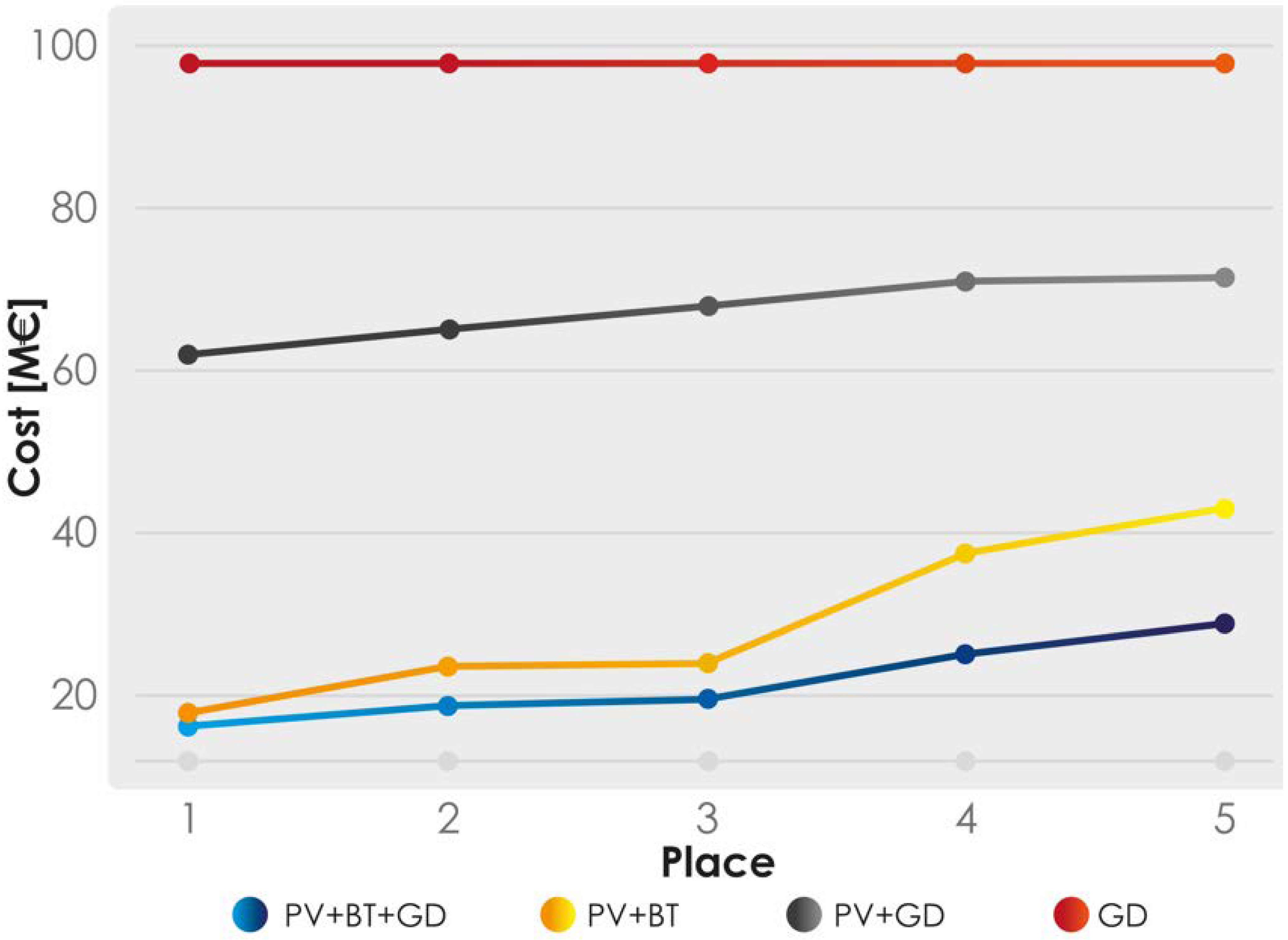 Energies 15 04408 g005