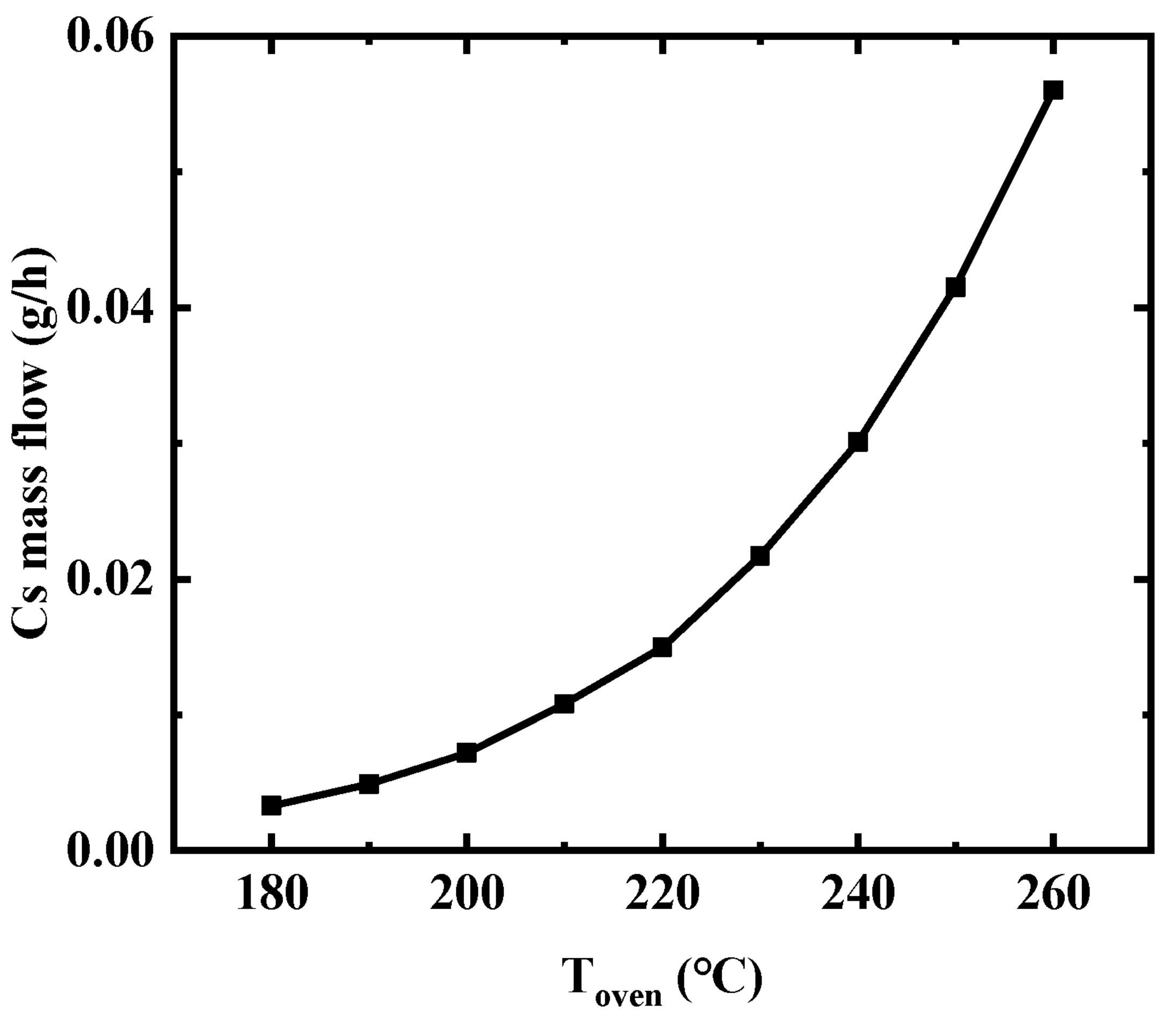 Energies 15 04409 g012