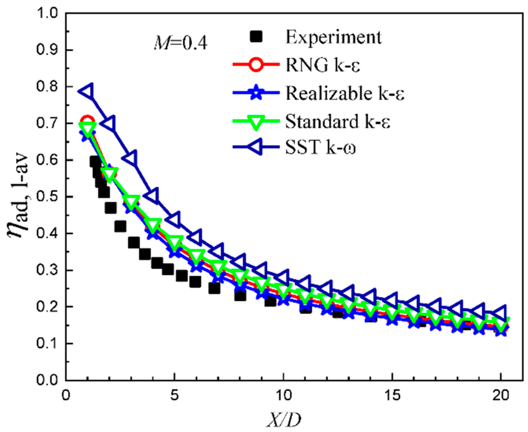 Energies 15 04415 g003