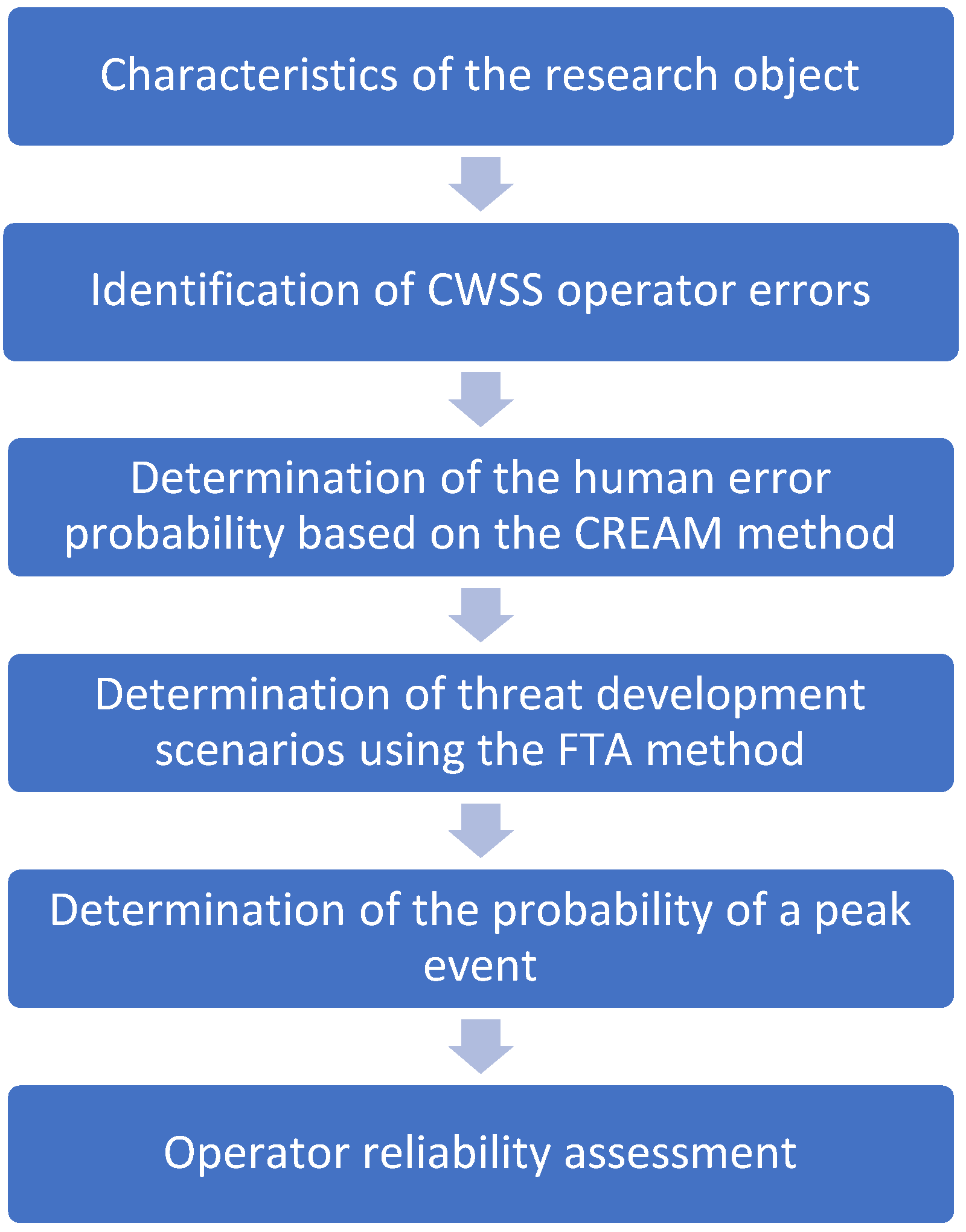 Energies 15 04416 g002