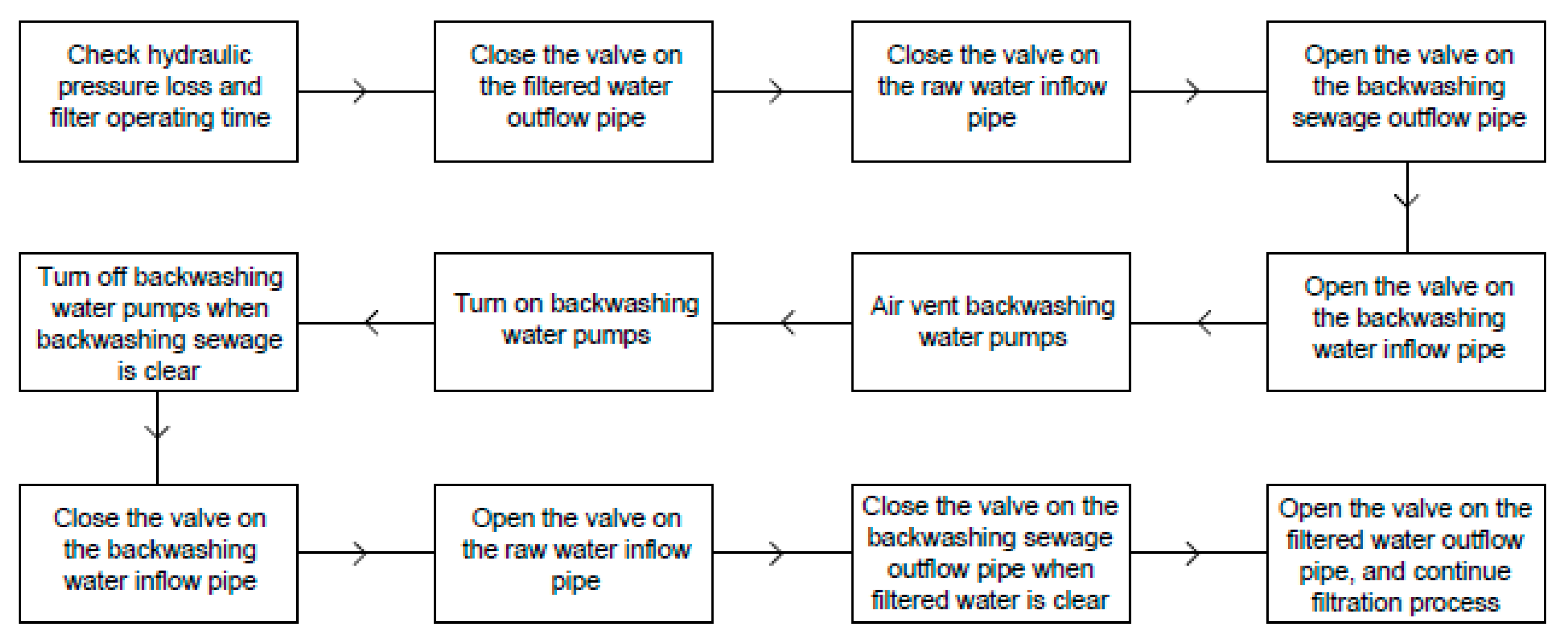 Energies 15 04416 g003