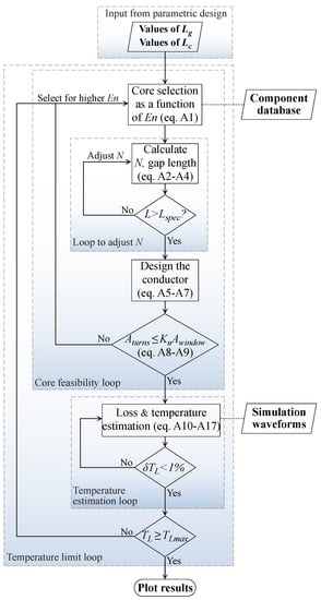 Energies 15 04420 g0a1 550