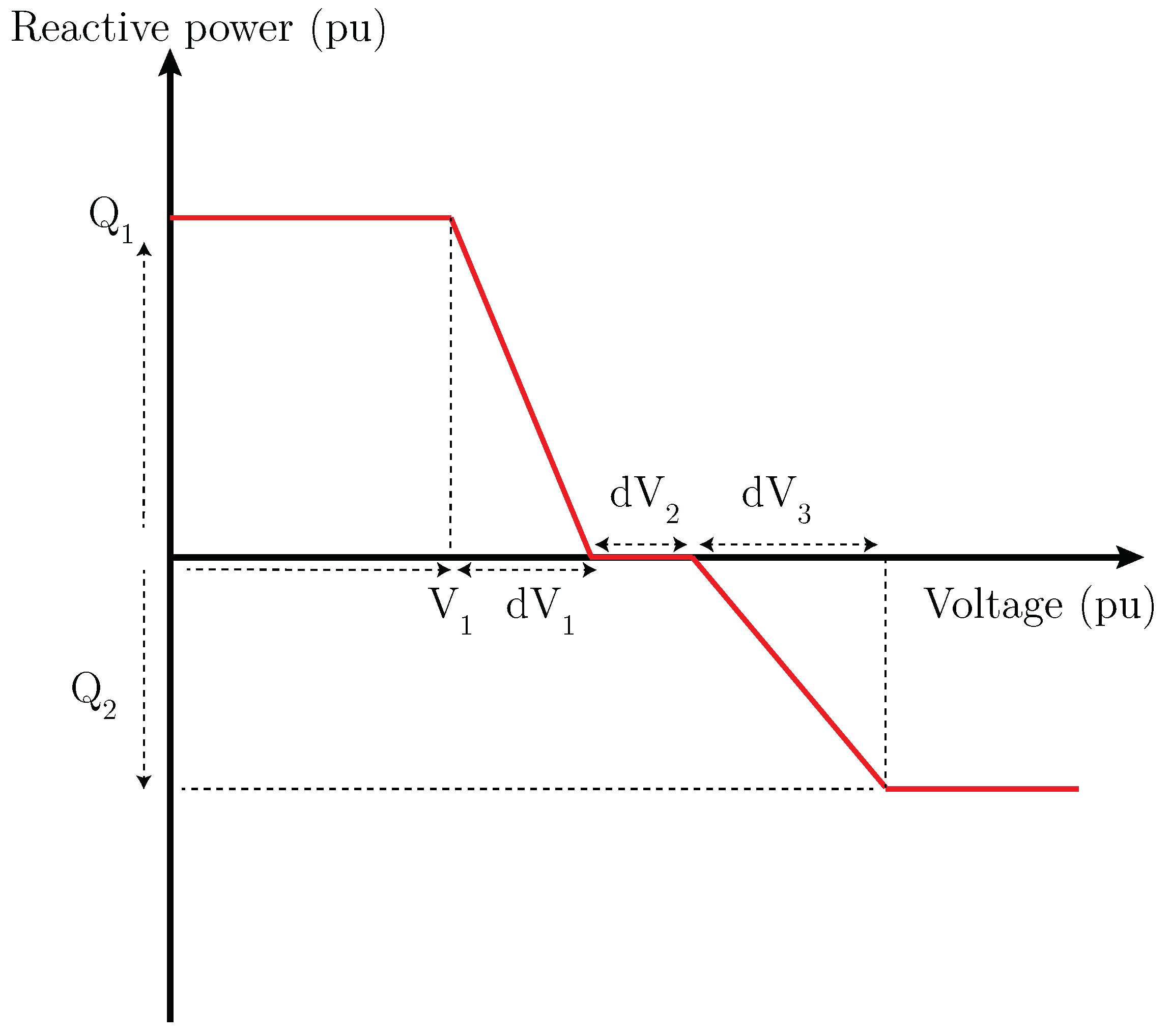 Energies 15 04438 g002 Energies 15 04438 g002