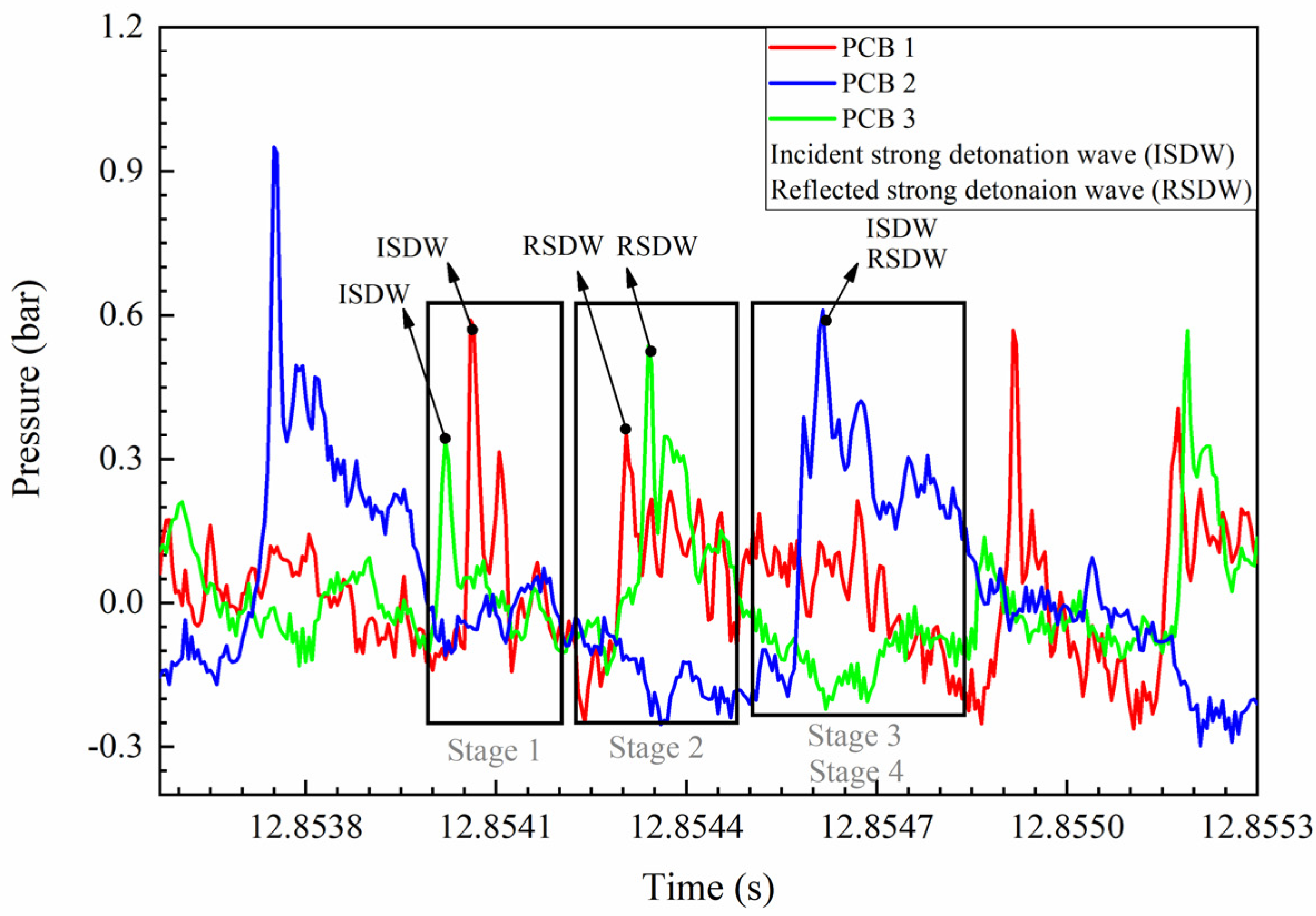 Energies 15 04442 g006