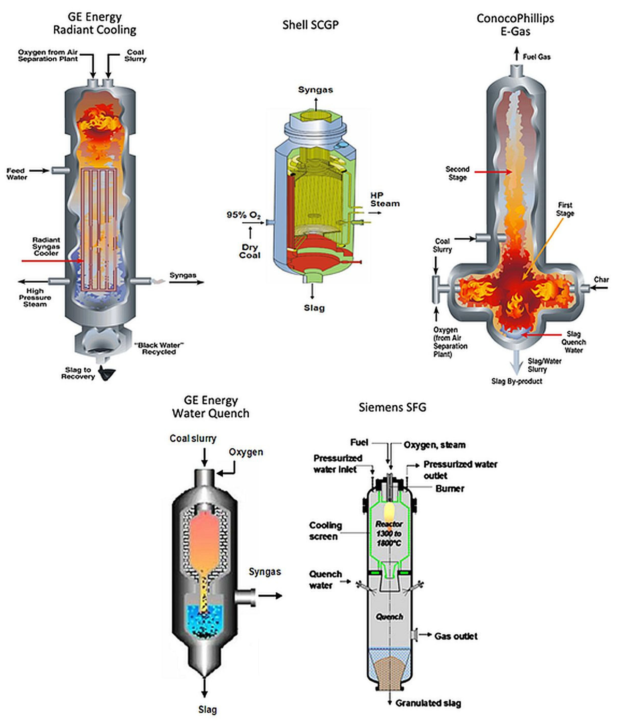 Energies 15 04444 g001