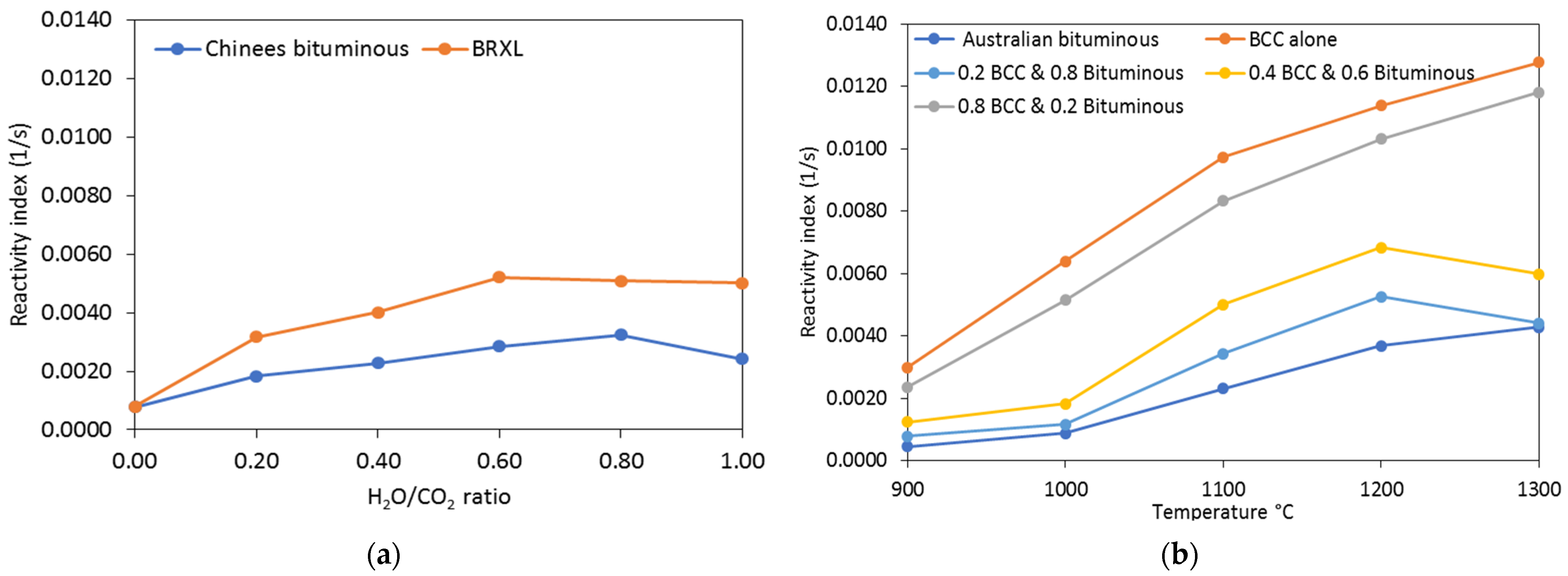 Energies 15 04444 g003