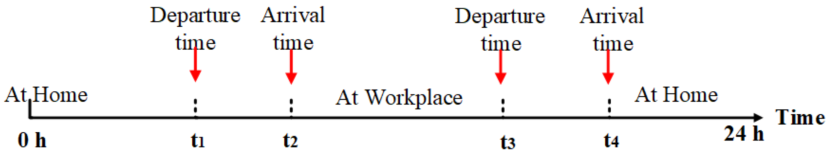 Energies 15 04446 g002