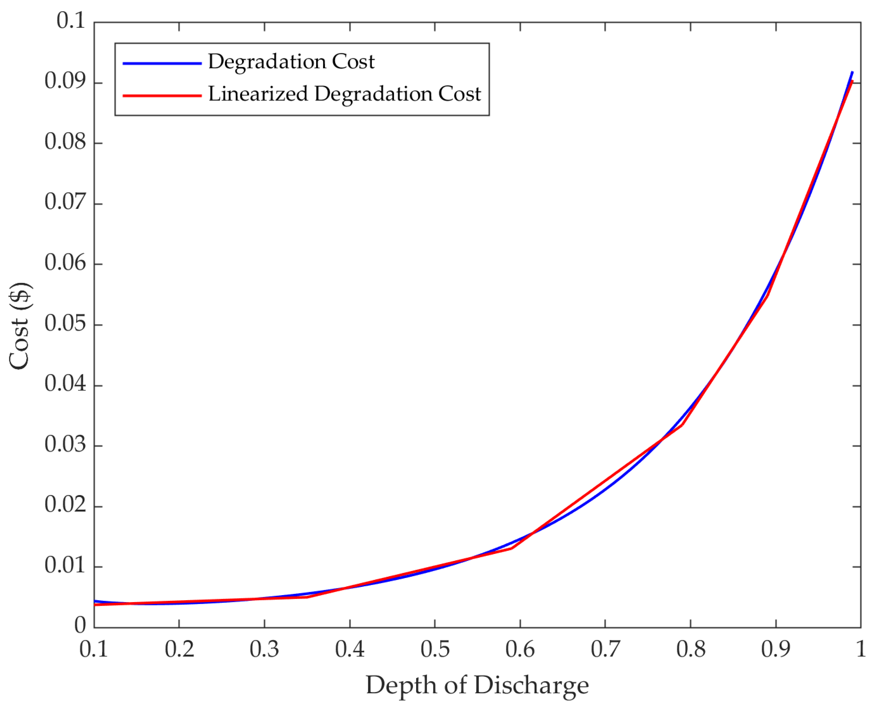 Energies 15 04446 g003
