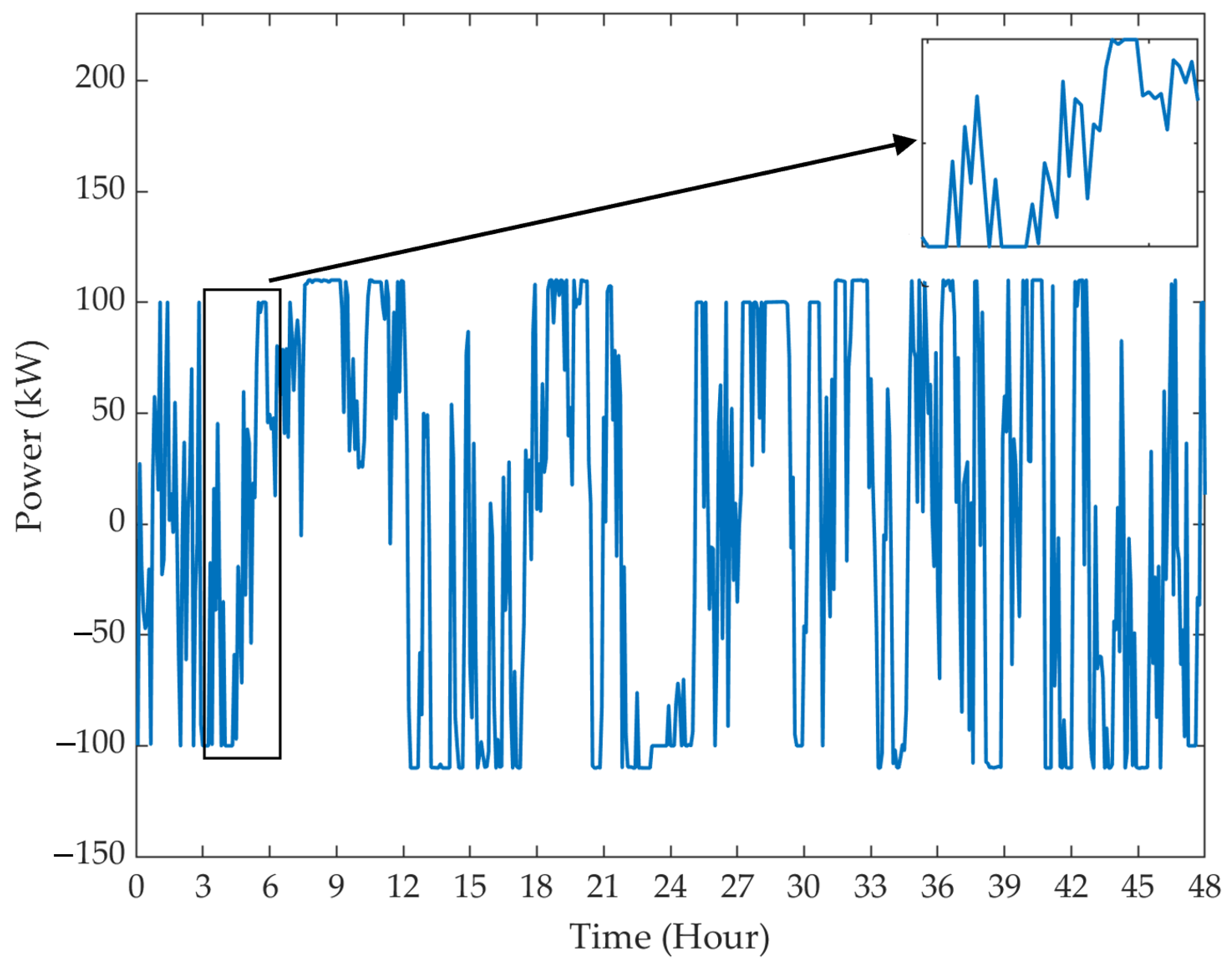 Energies 15 04446 g004