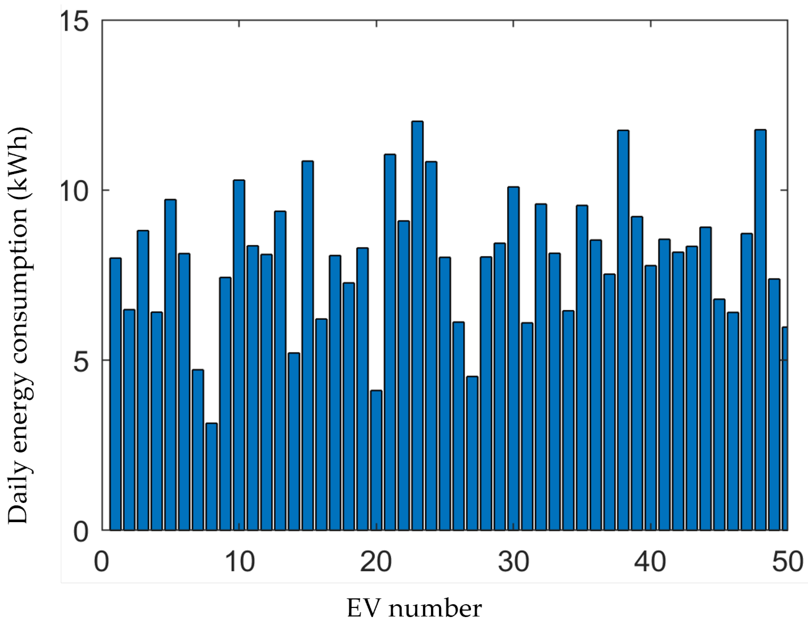 Energies 15 04446 g005