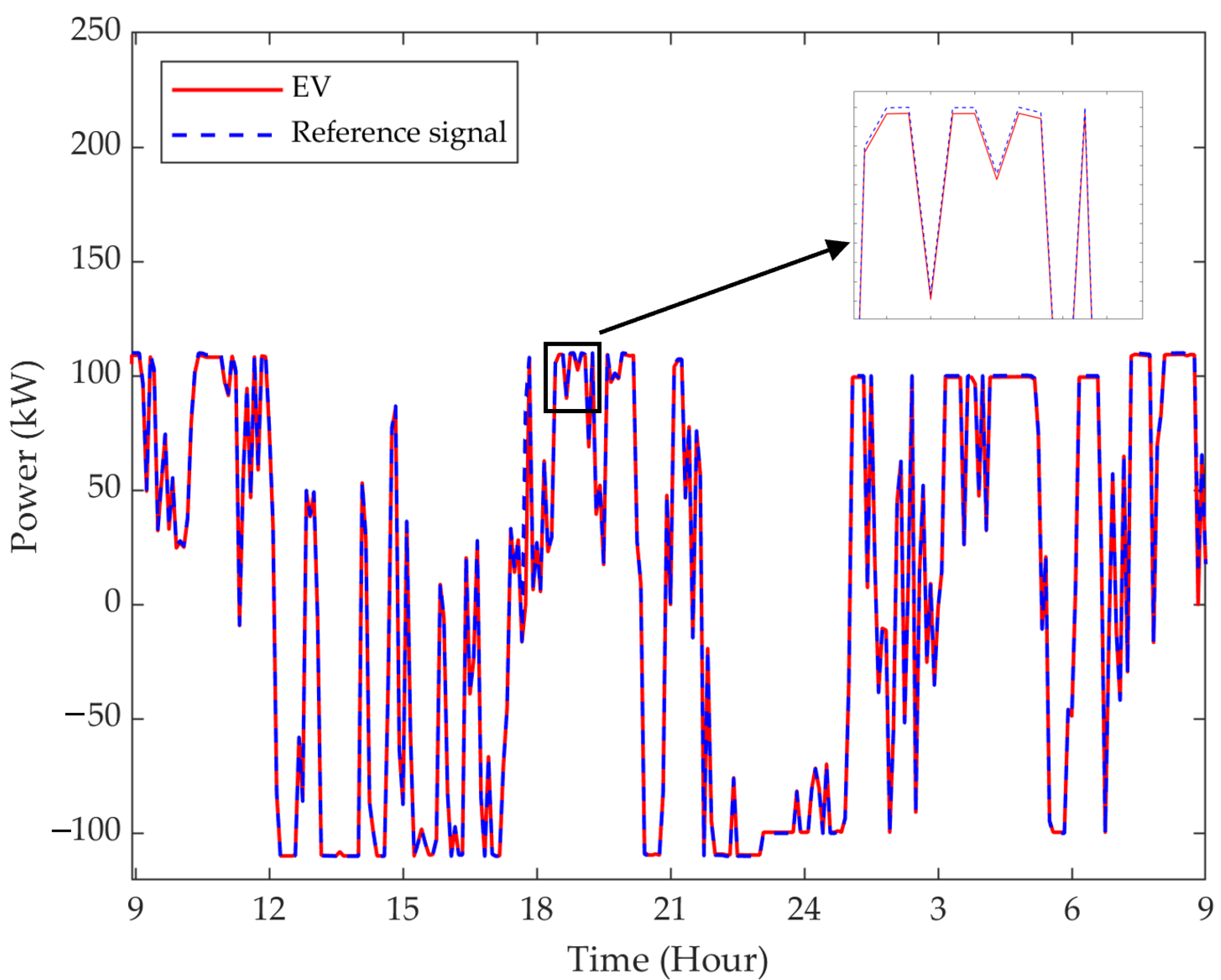 Energies 15 04446 g006