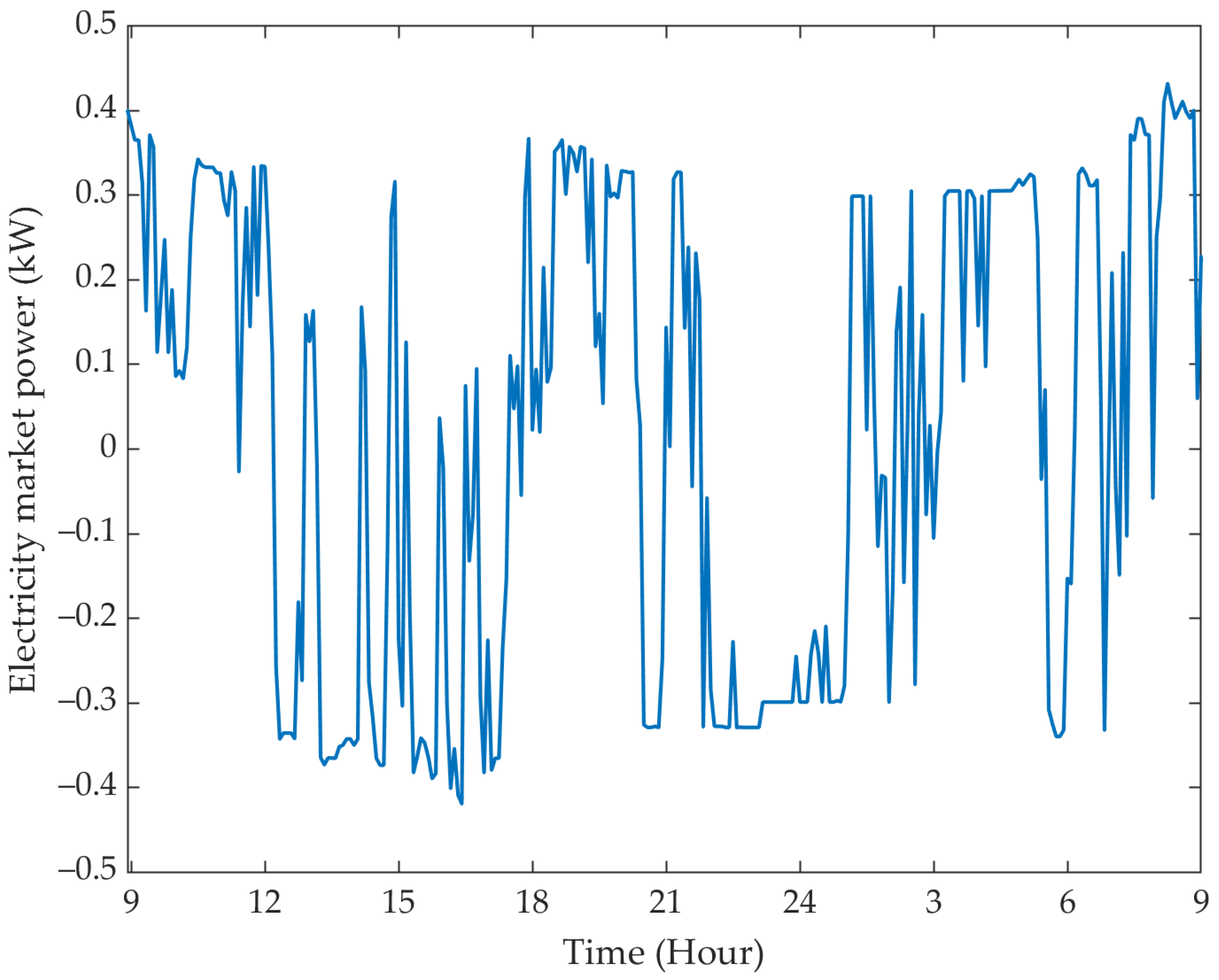 Energies 15 04446 g007