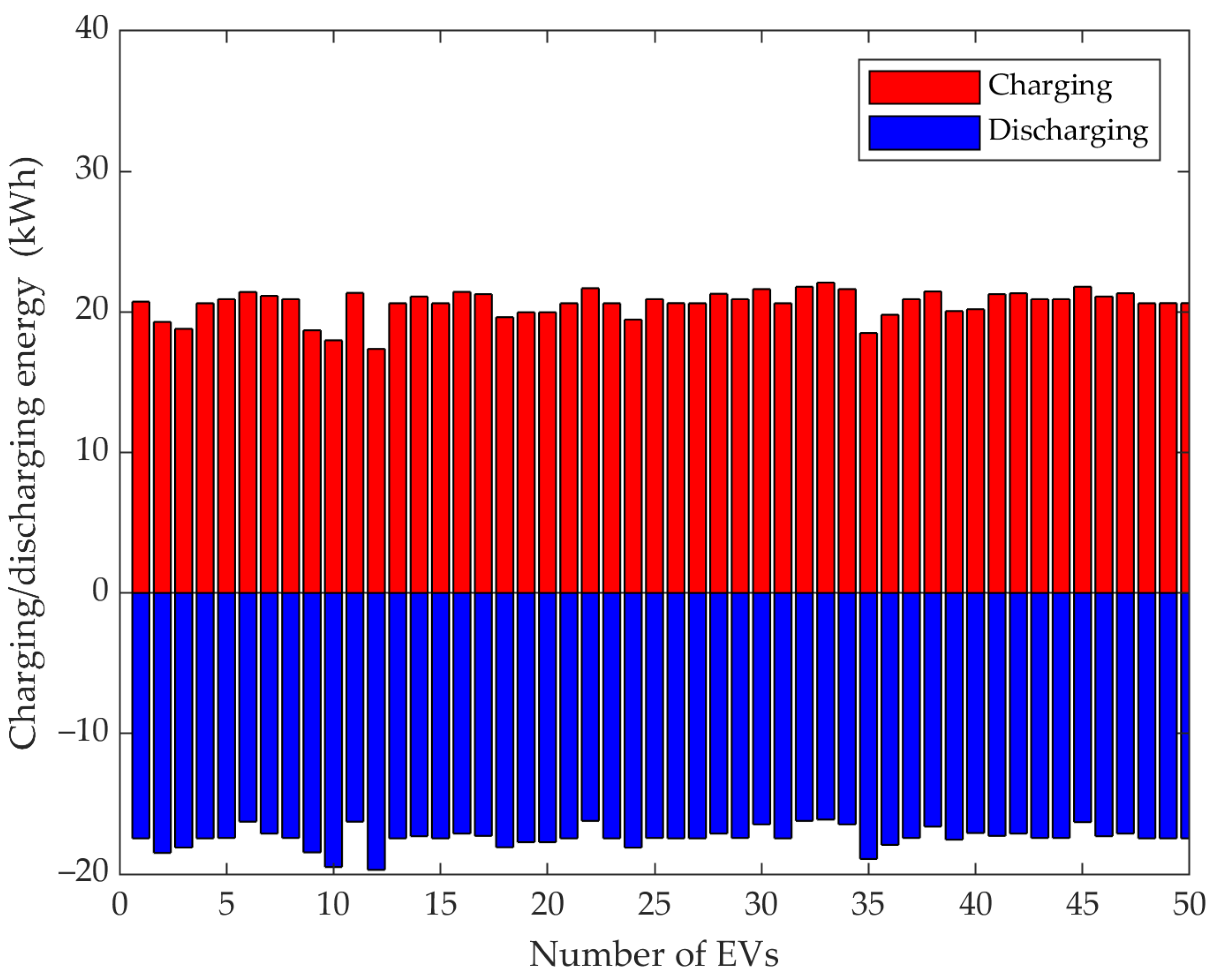 Energies 15 04446 g008