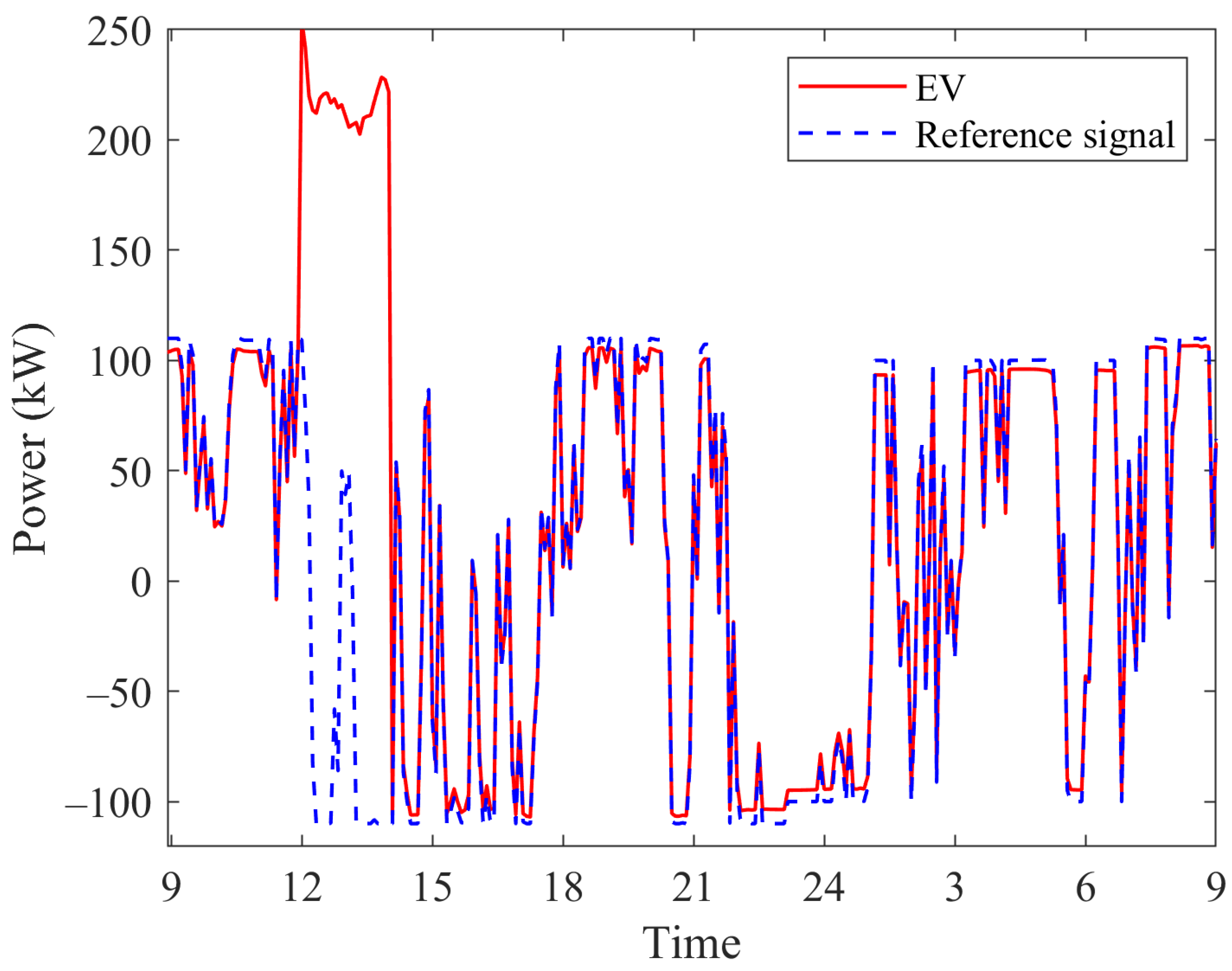 Energies 15 04446 g009