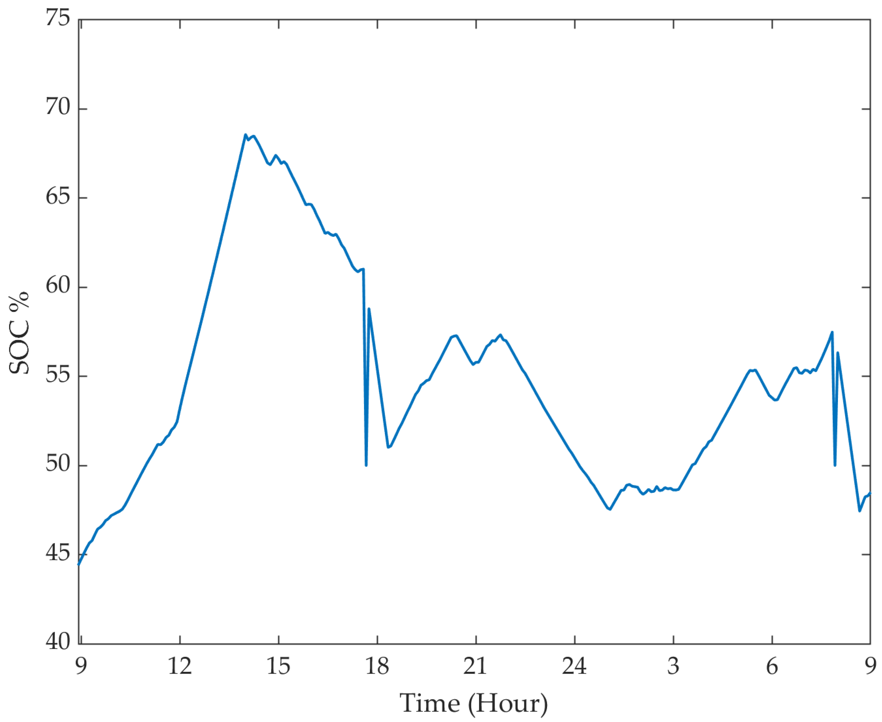 Energies 15 04446 g010
