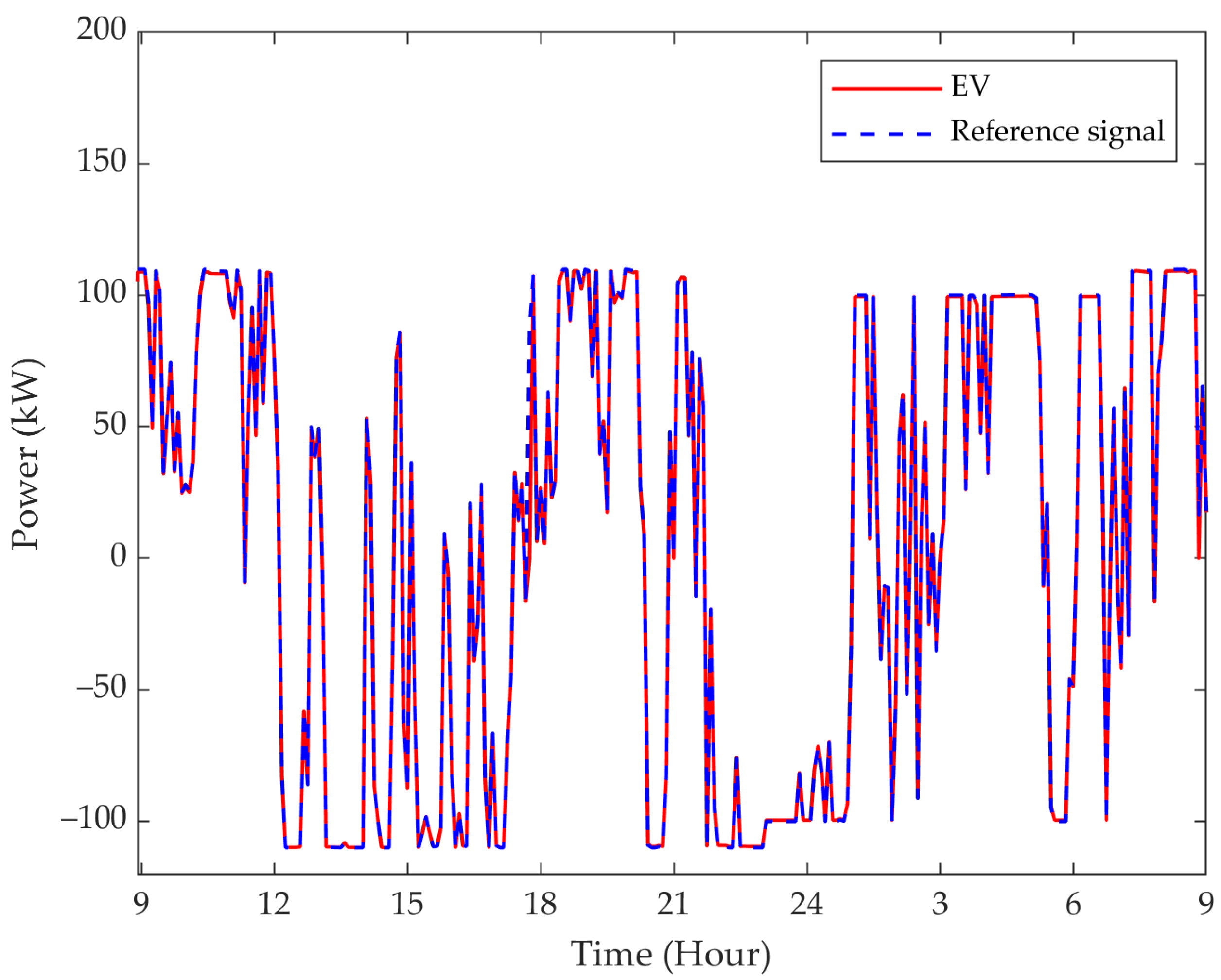 Energies 15 04446 g011