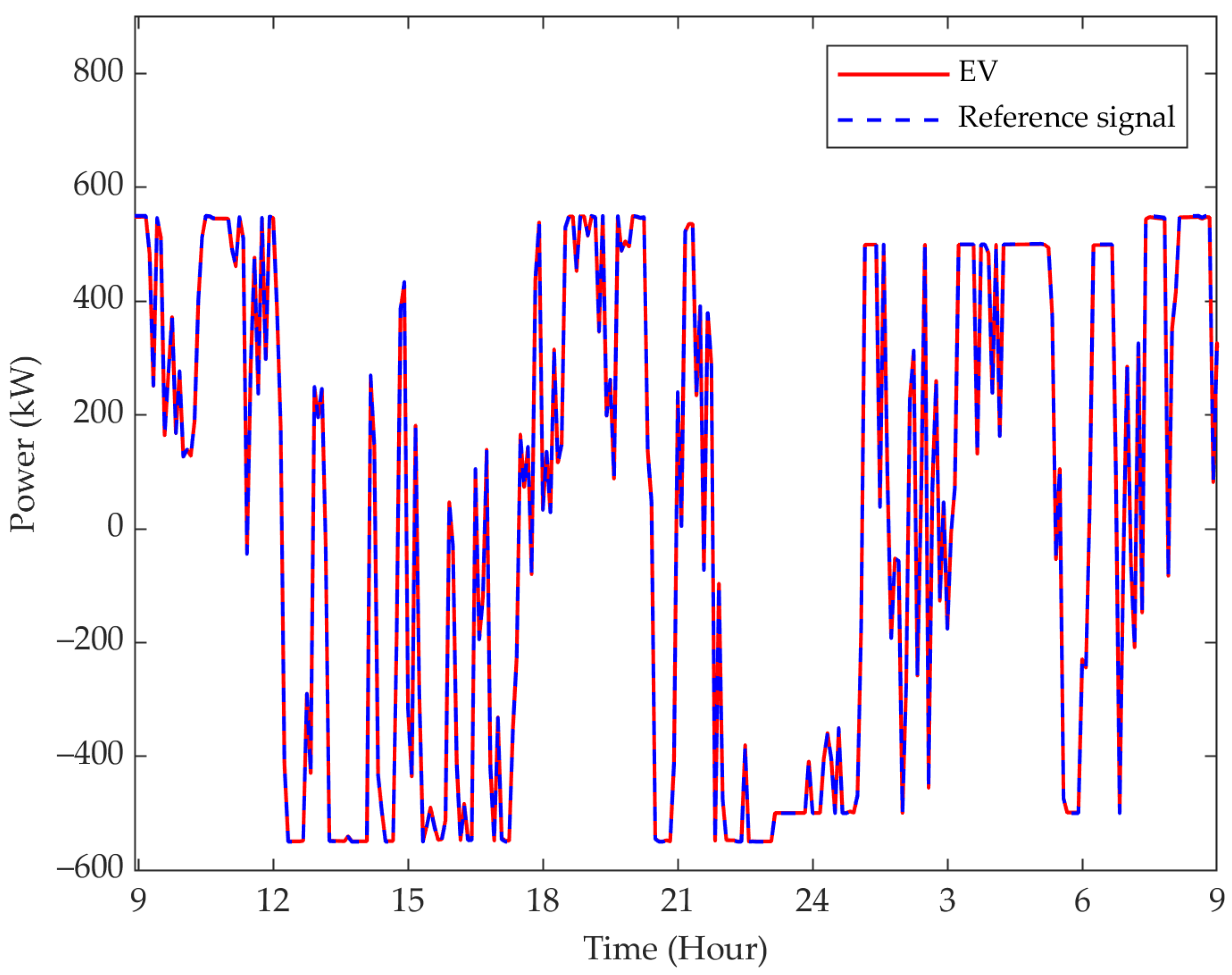 Energies 15 04446 g012